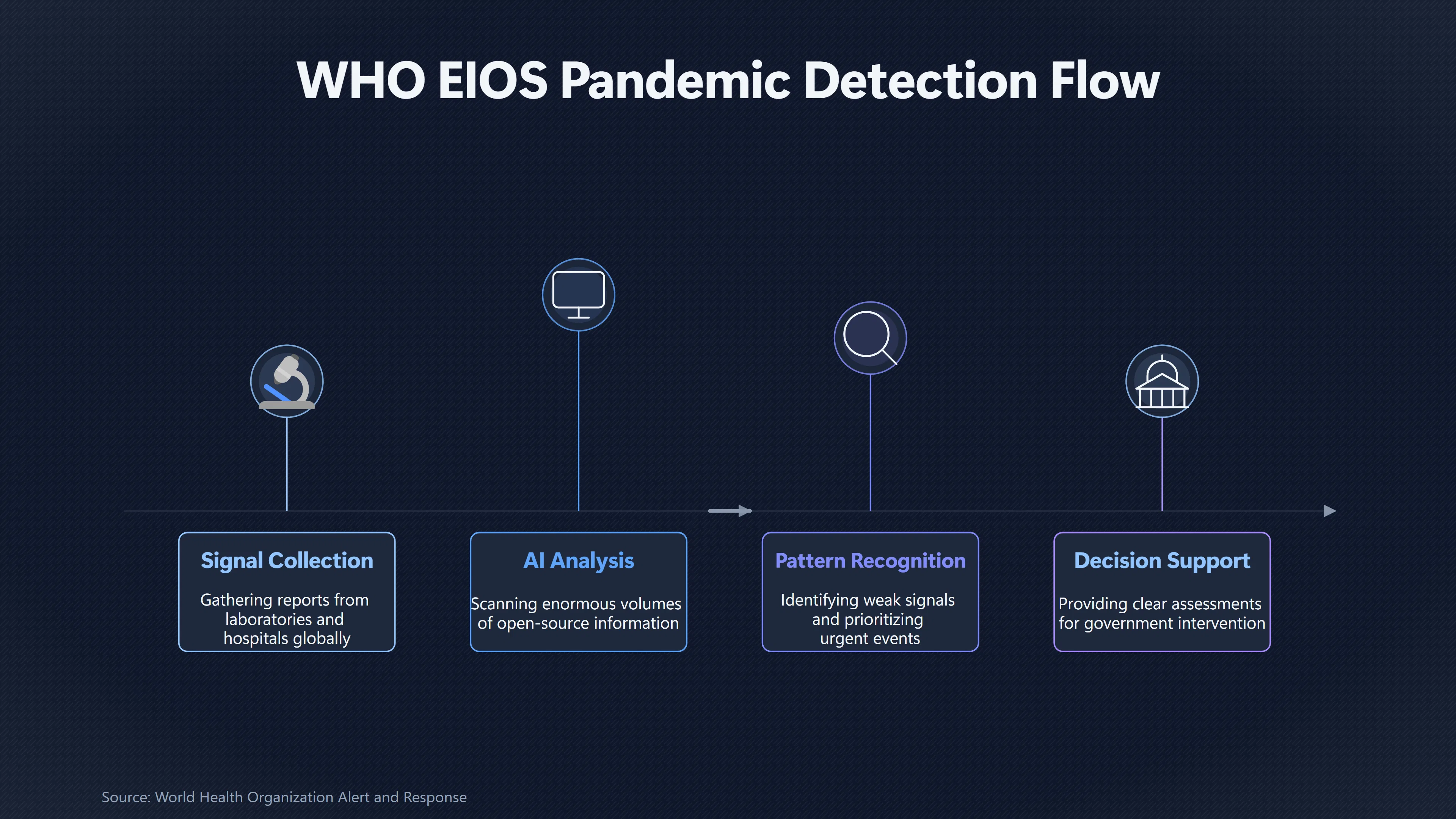 Overview image for Can AI build stronger pandemic defences? | Long Future