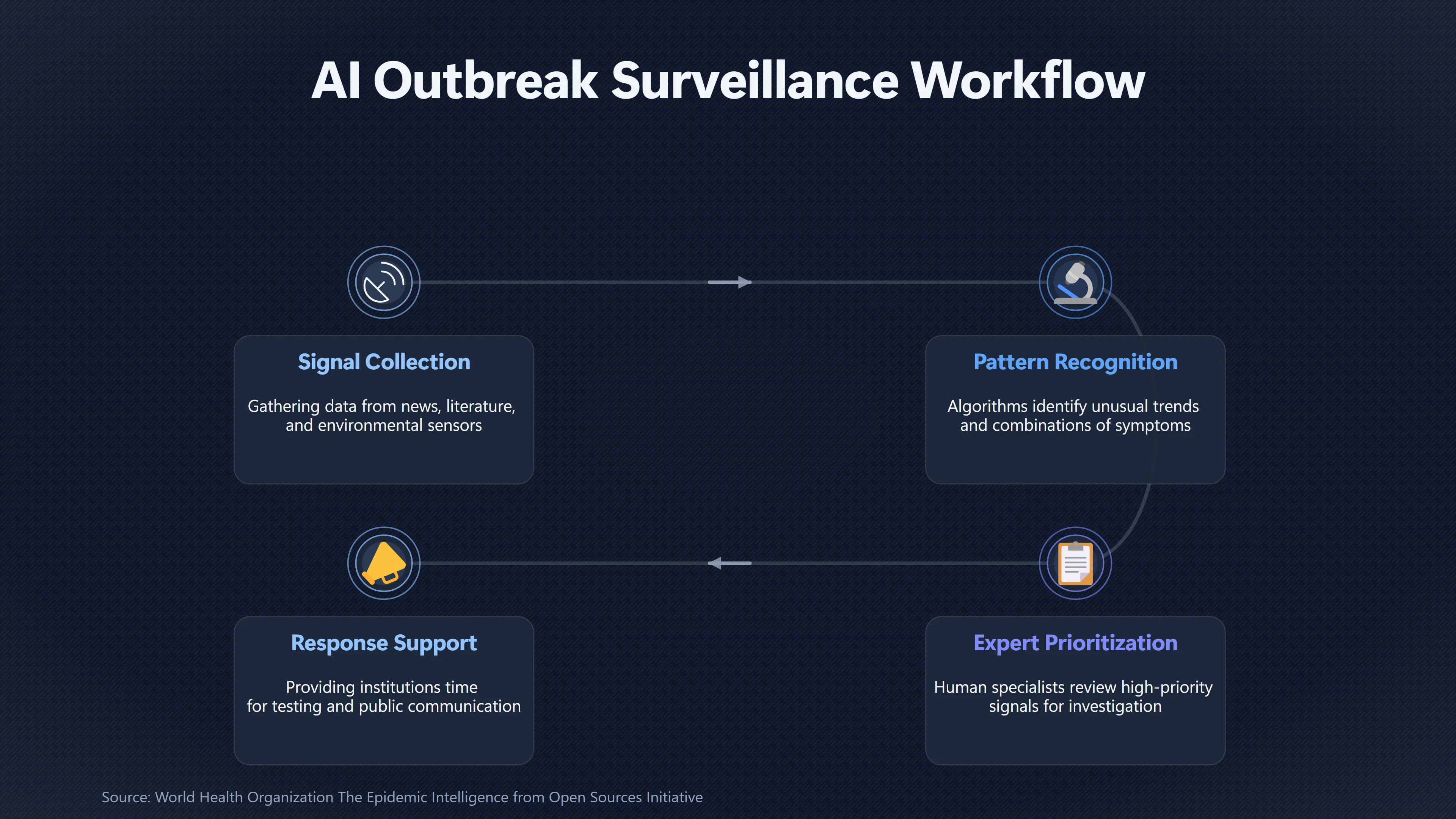 Overview image for Can AI spot pandemics before they spread? | Pandemic Defence