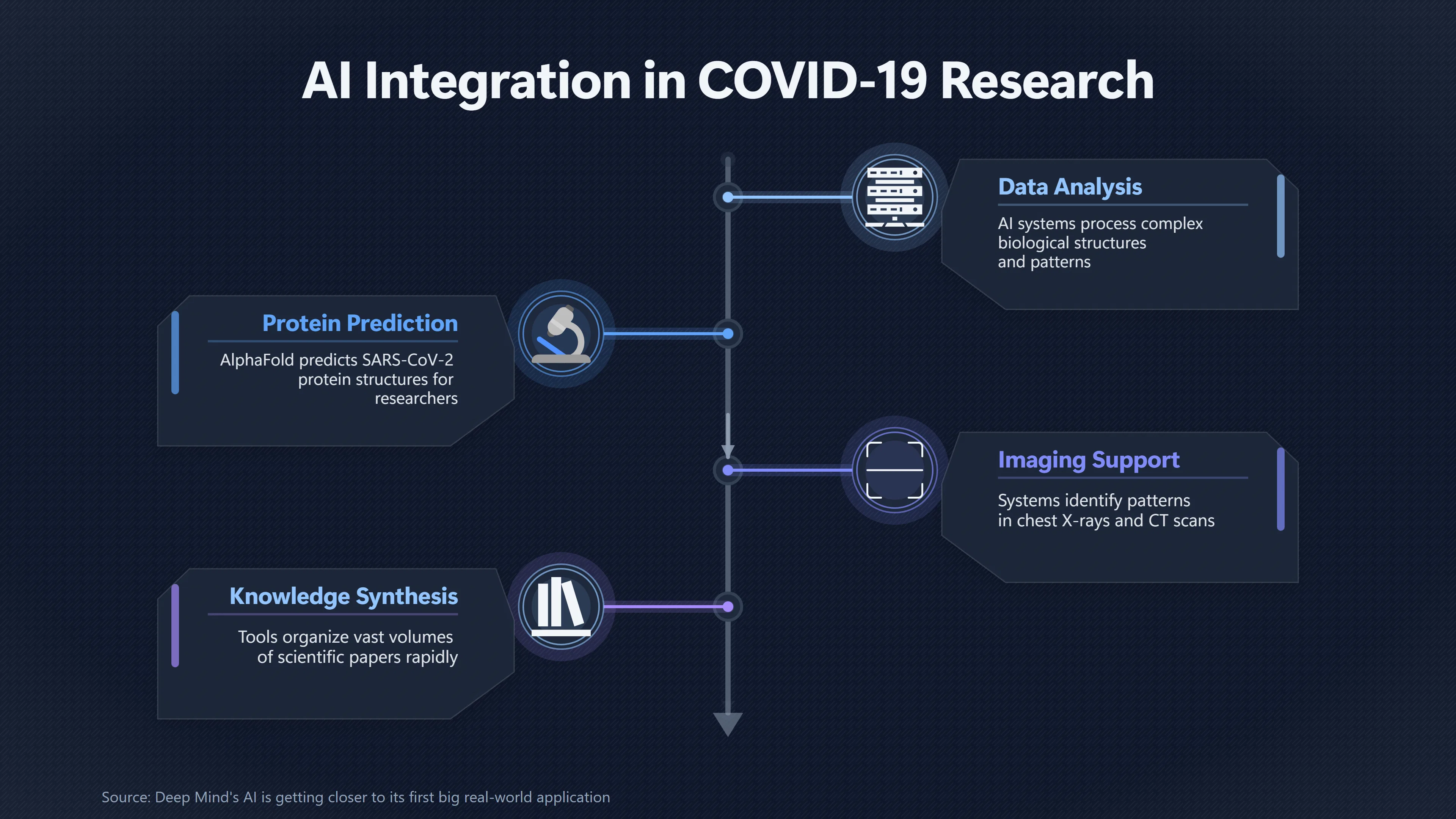 Overview image for What COVID 19 taught about AI medicine | Pandemic Defence
