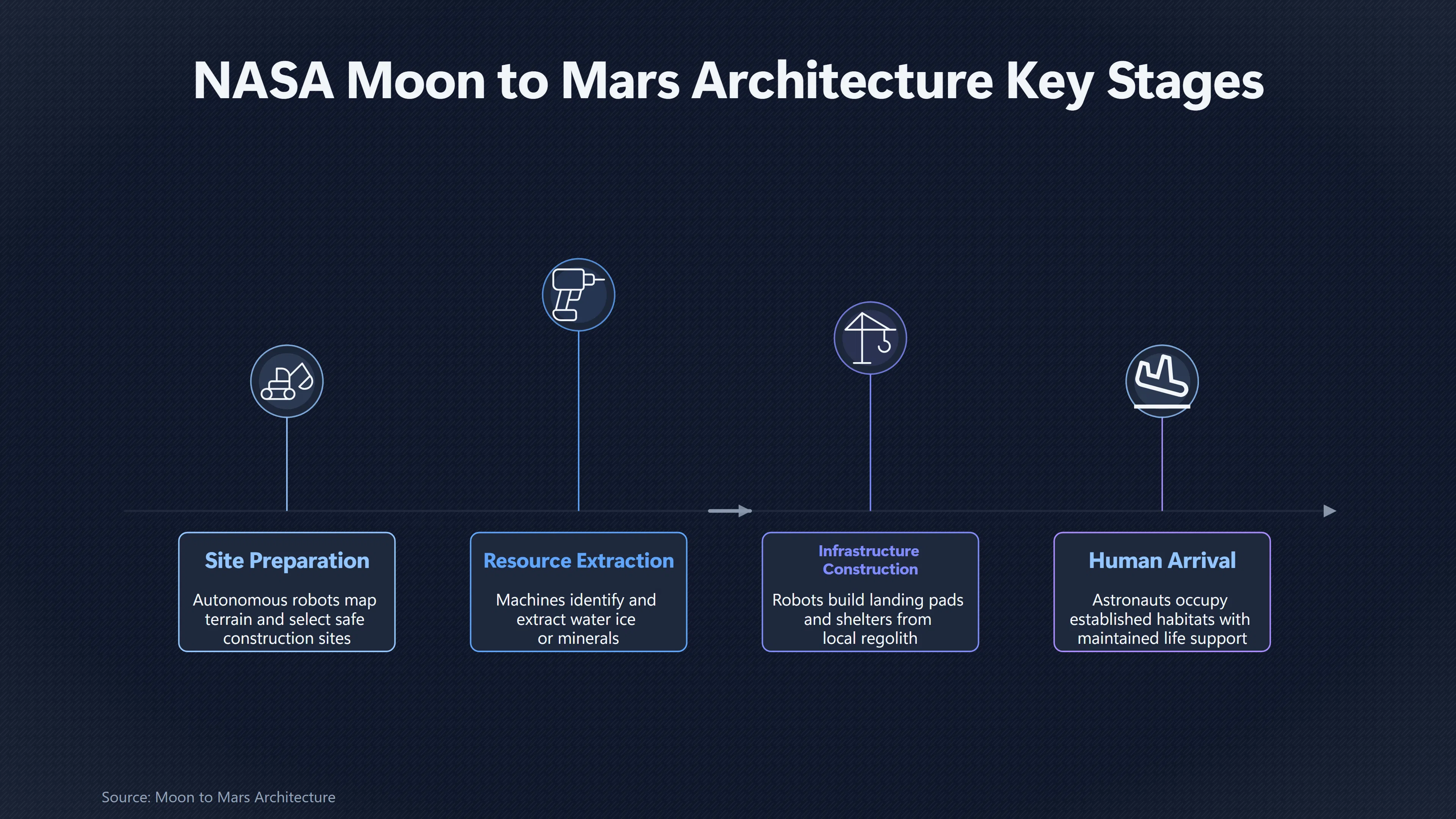 Overview image for Could AI help humanity reach space? | Long Future