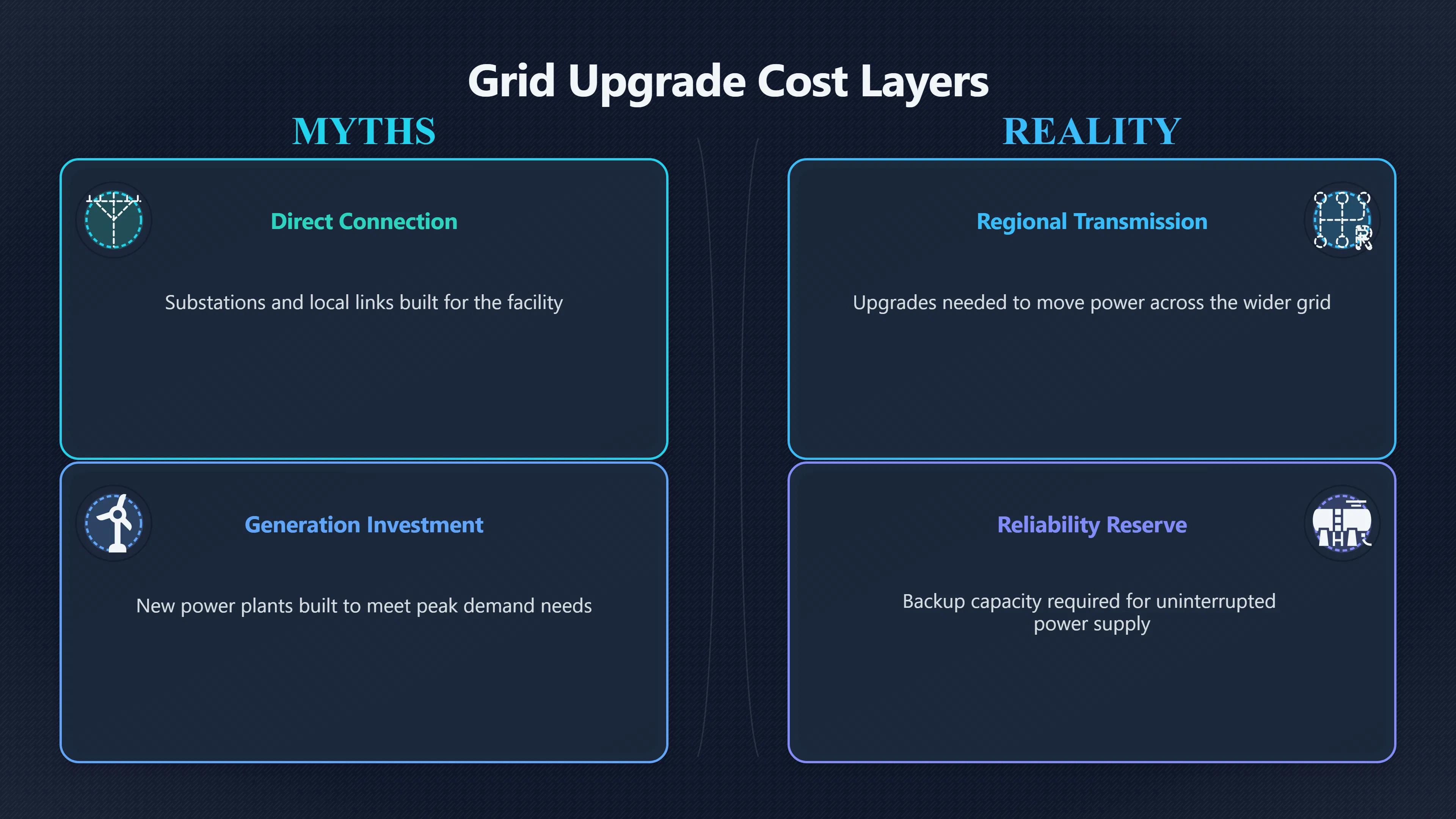 Overview image for Should households pay for AI's grid upgrades? | AI Bloom Abun 98 d3 a6 energy comput 2 cc 2 c0 data centre