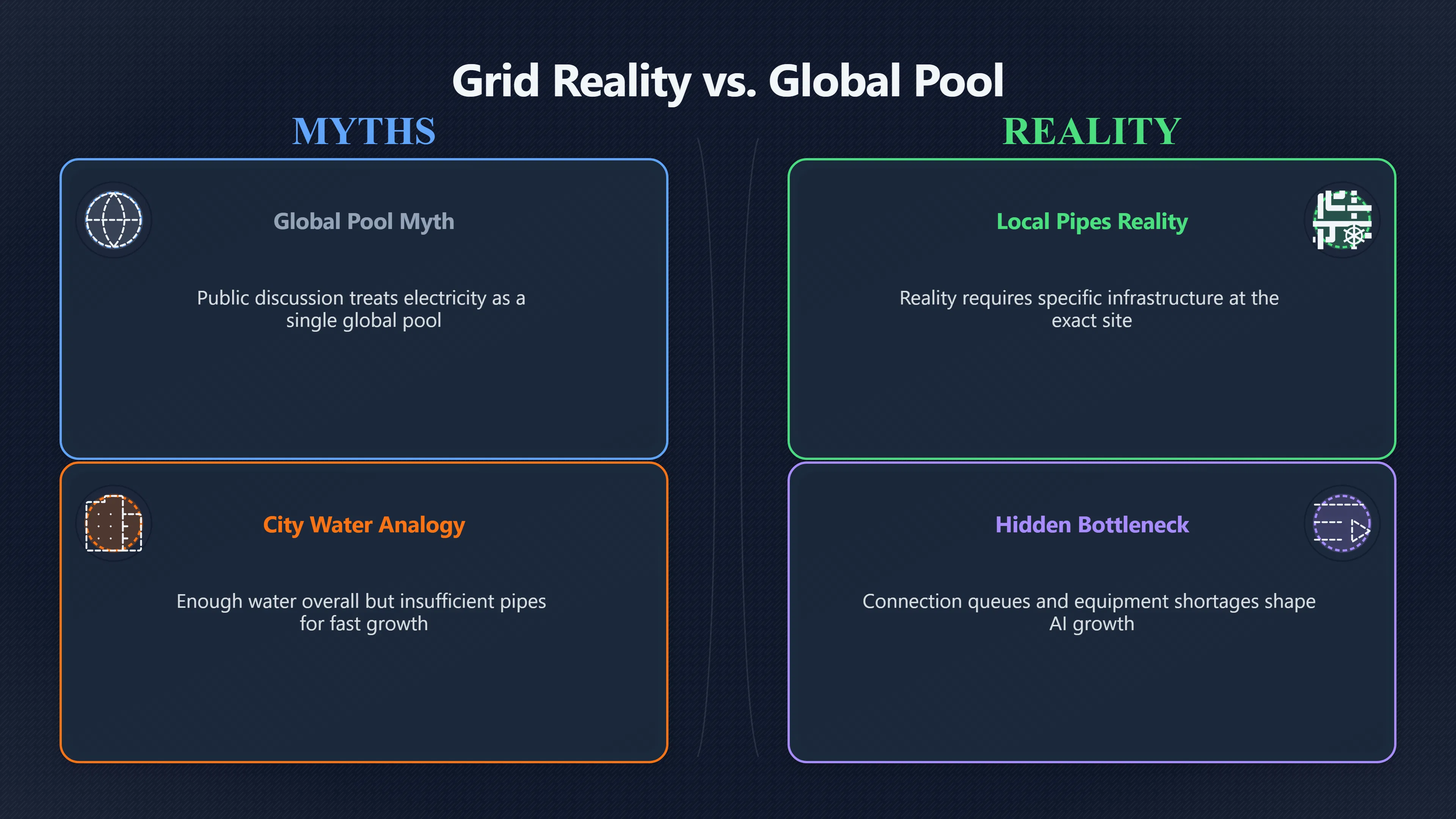 Overview image for The grid bottleneck behind AI abundance | AI Bloom Abun 98 d3 a6 energy comput
