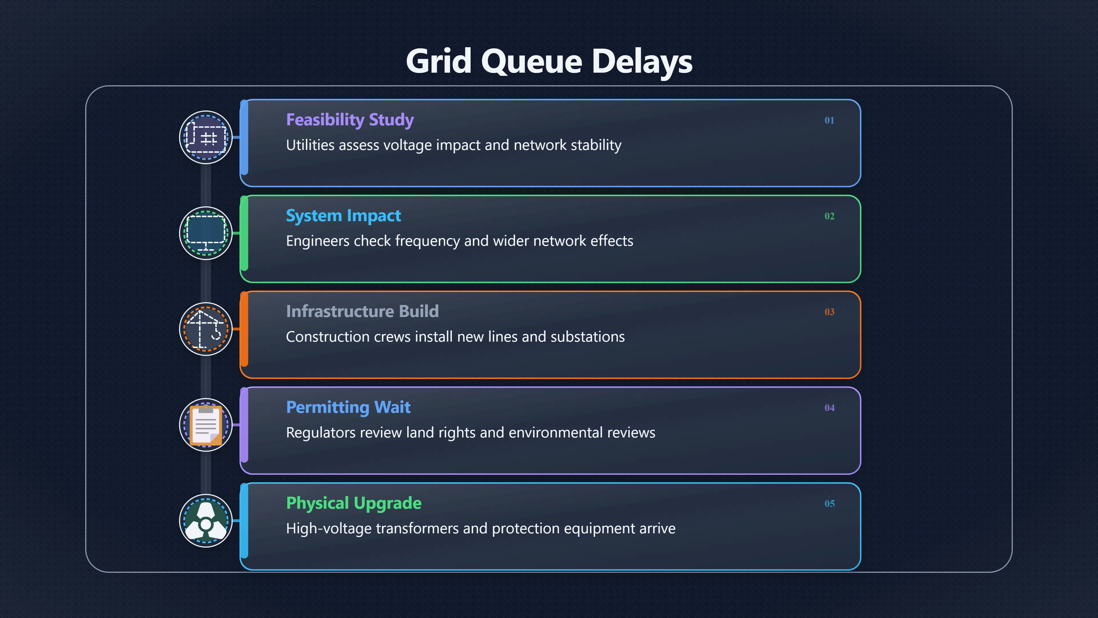 Overview image for Why AI campuses get stuck waiting for power | AI Bloom Abun 98 d3 a6 energy comput 2 cc 2 c0 grid connecti