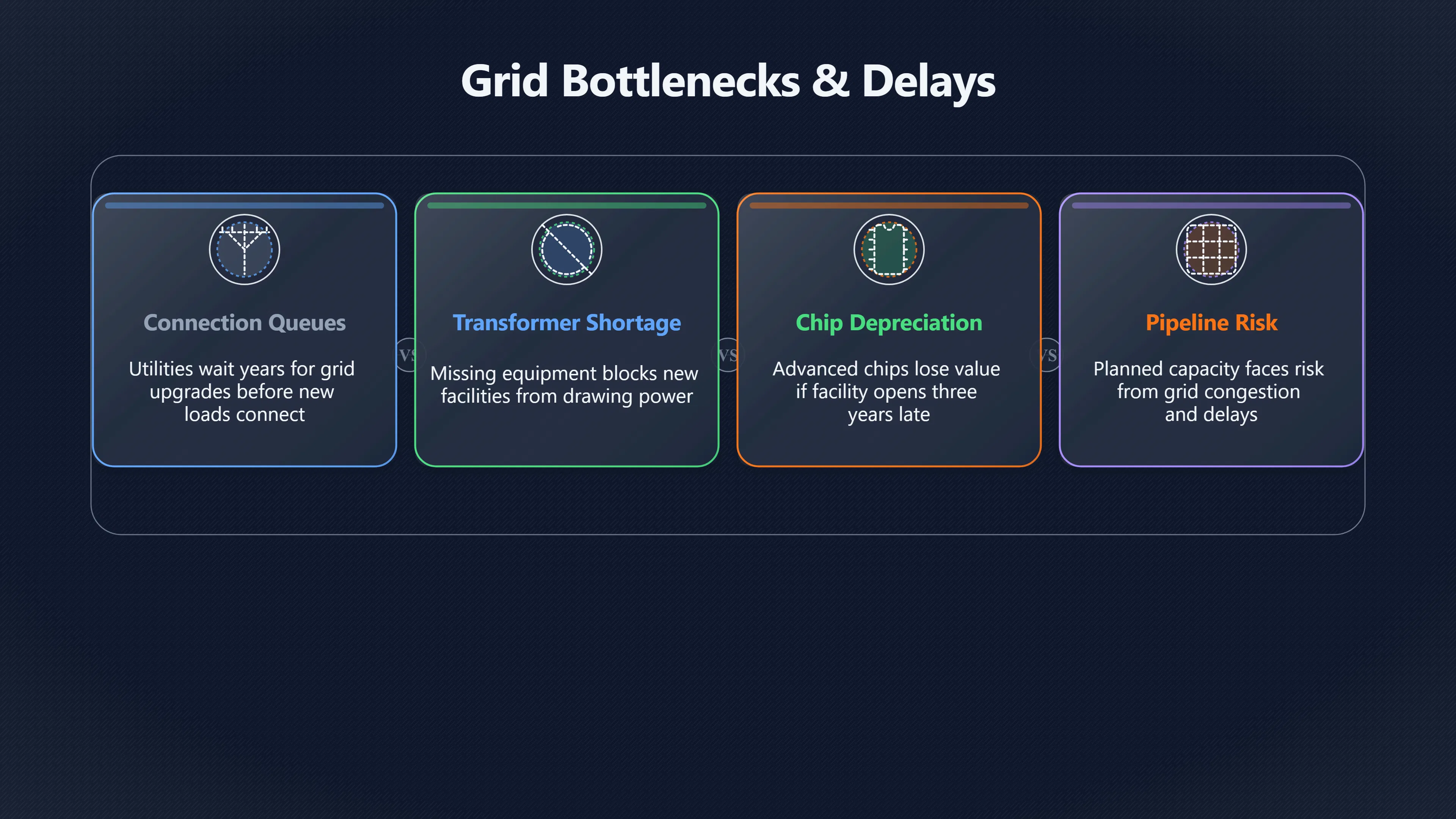 Overview image for Should AI bring its own electricity supply? | AI Bloom Abun 98 d3 a6 energy comput 2 cc 2 c0 grid connecti