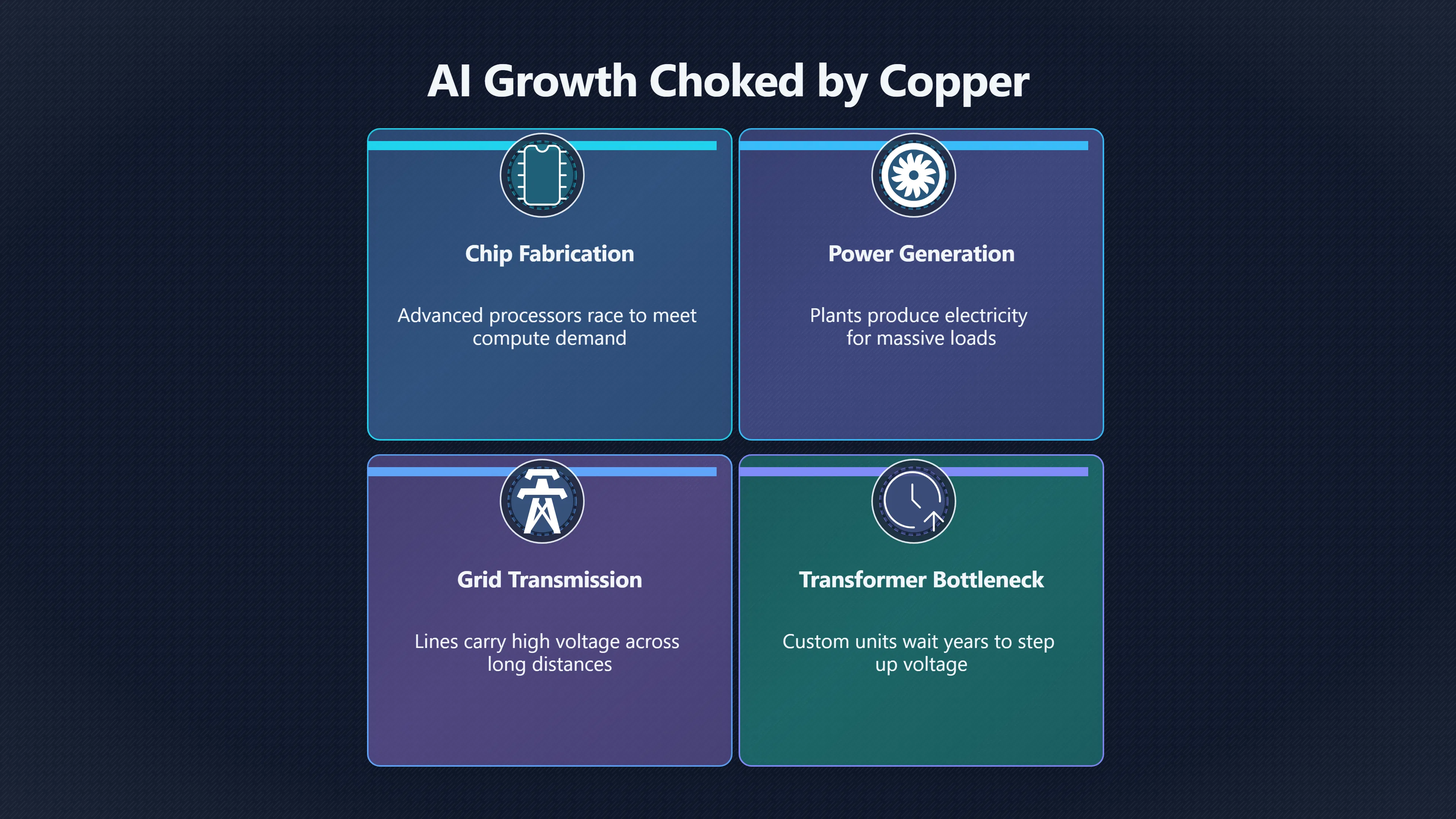 Overview image for The giant hardware bottleneck behind AI power | AI Bloom Abun 98 d3 a6 energy comput 2 cc 2 c0 grid connecti