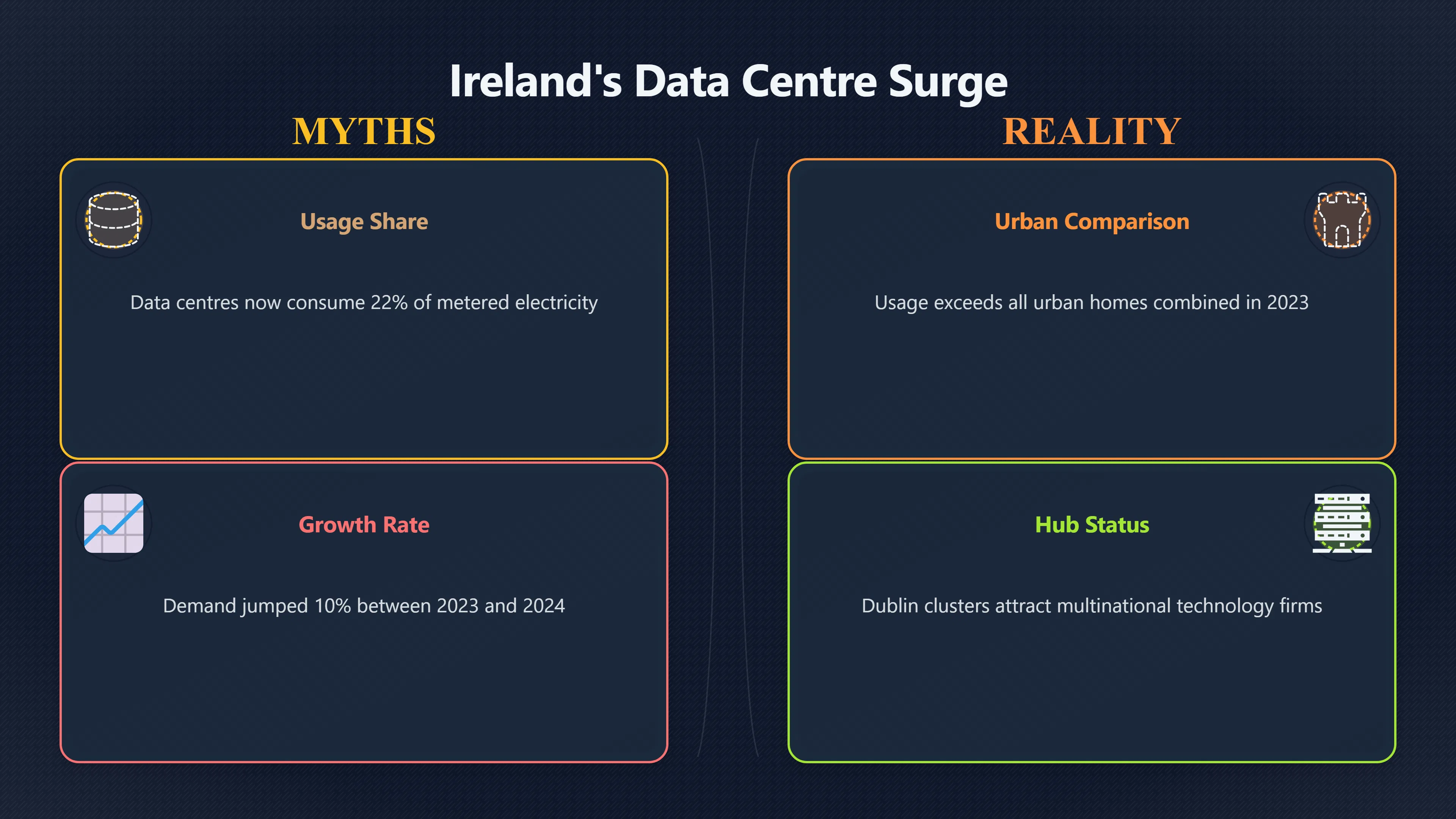 Overview image for Who pays for Ireland's compute boom? | AI Bloom Abun 98 d3 a6 energy comput 2 cc 2 c0 ireland data