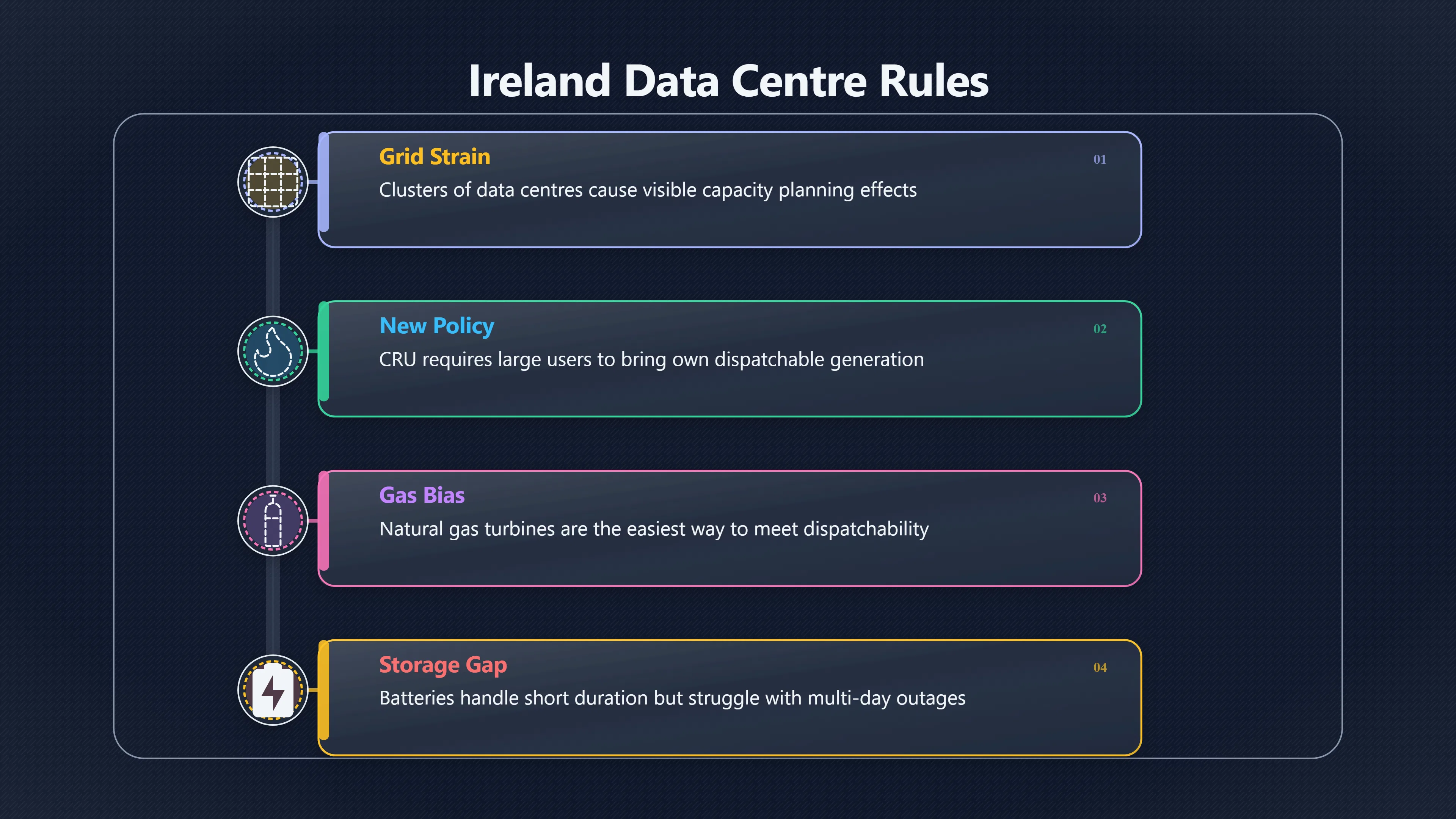 Overview image for Can backup power make data centres cleaner? | AI Bloom Abun 98 d3 a6 energy comput 2 cc 2 c0 ireland data