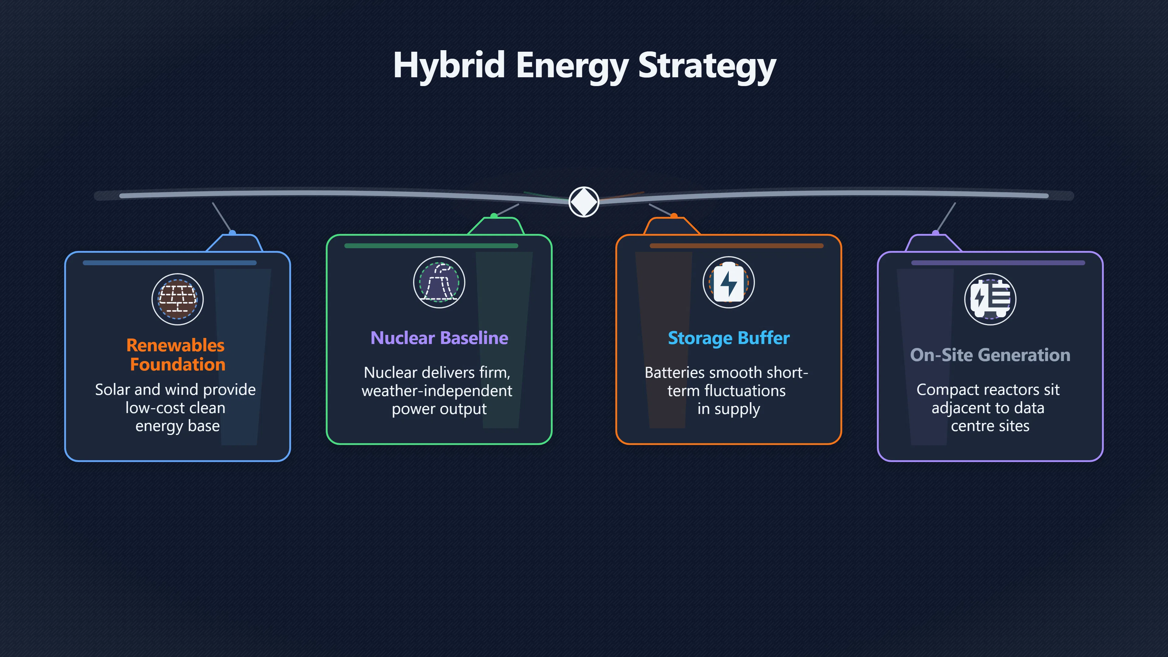 Overview image for How Tech Companies Combine Nuclear and Renewables for AI | AI Bloom Abun 98 d3 a6 energy comput 2 cc 2 c0 nuclear AI