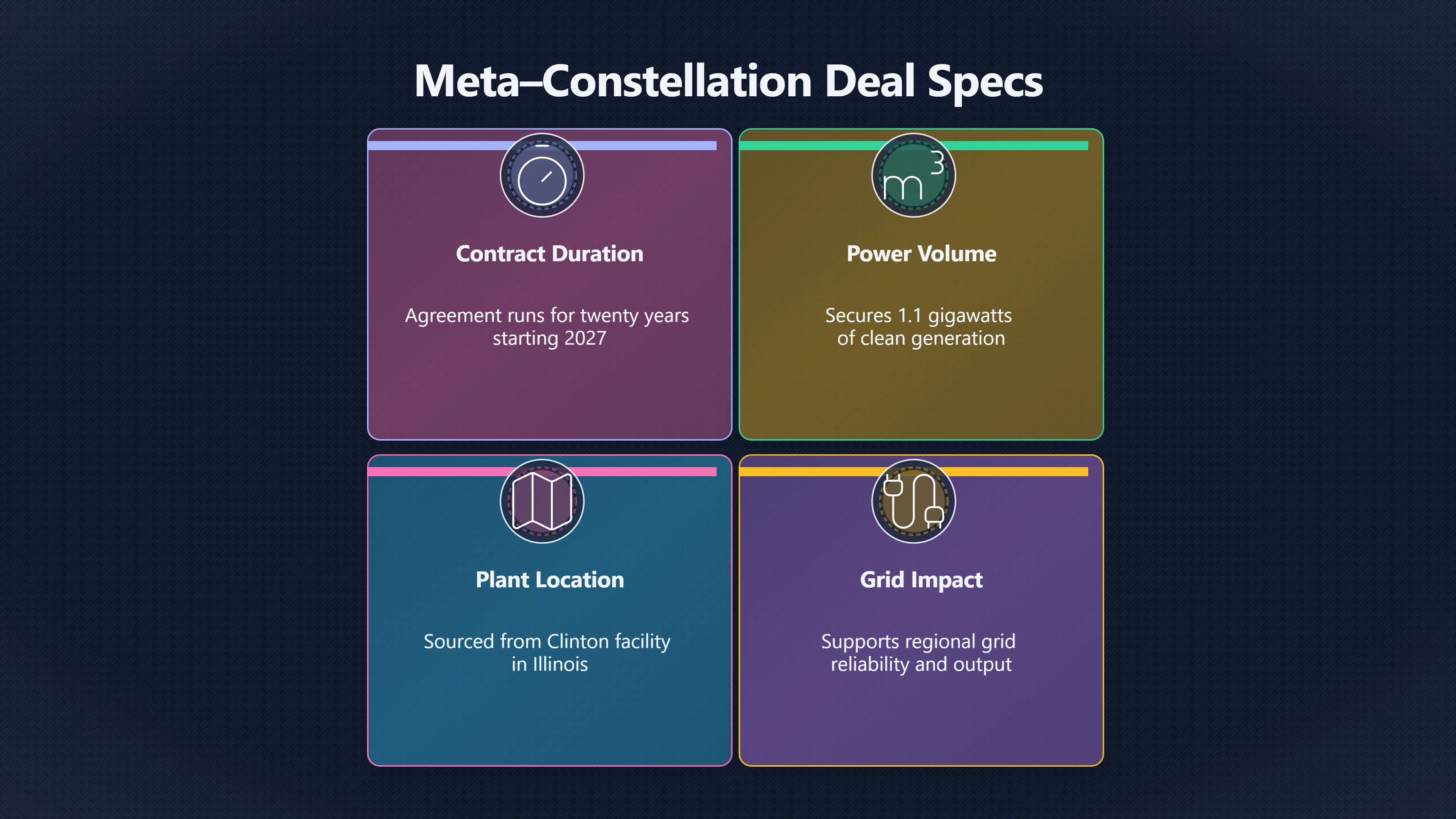 Overview image for How Meta Secures 1 GW of Nuclear Power for AI | AI Bloom Abun 98 d3 a6 energy comput 2 cc 2 c0 nuclear AI