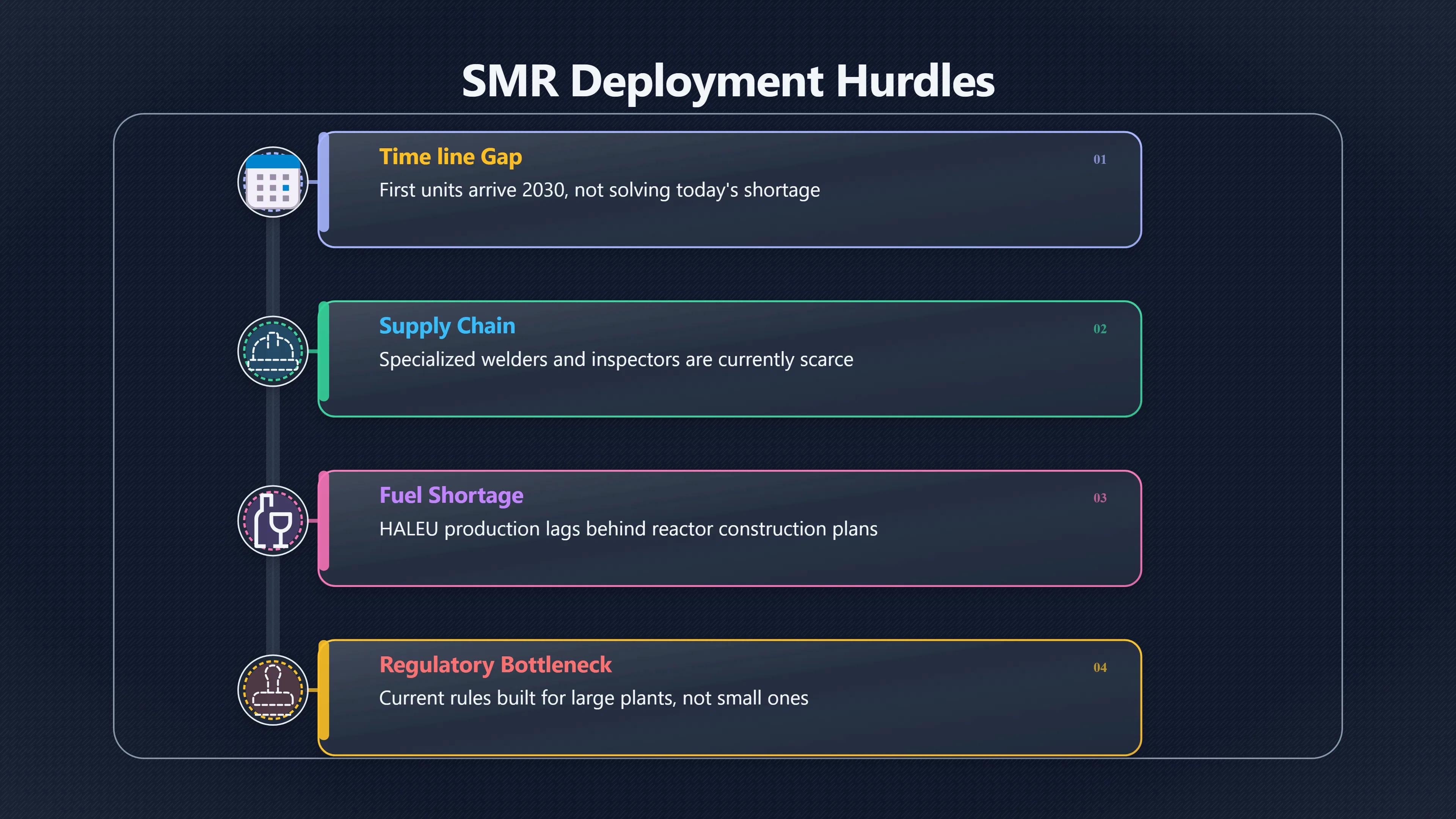 Overview image for Why Small Modular Reactors Aren't Yet Ready for AI | AI Bloom Abun 98 d3 a6 energy comput 2 cc 2 c0 nuclear AI