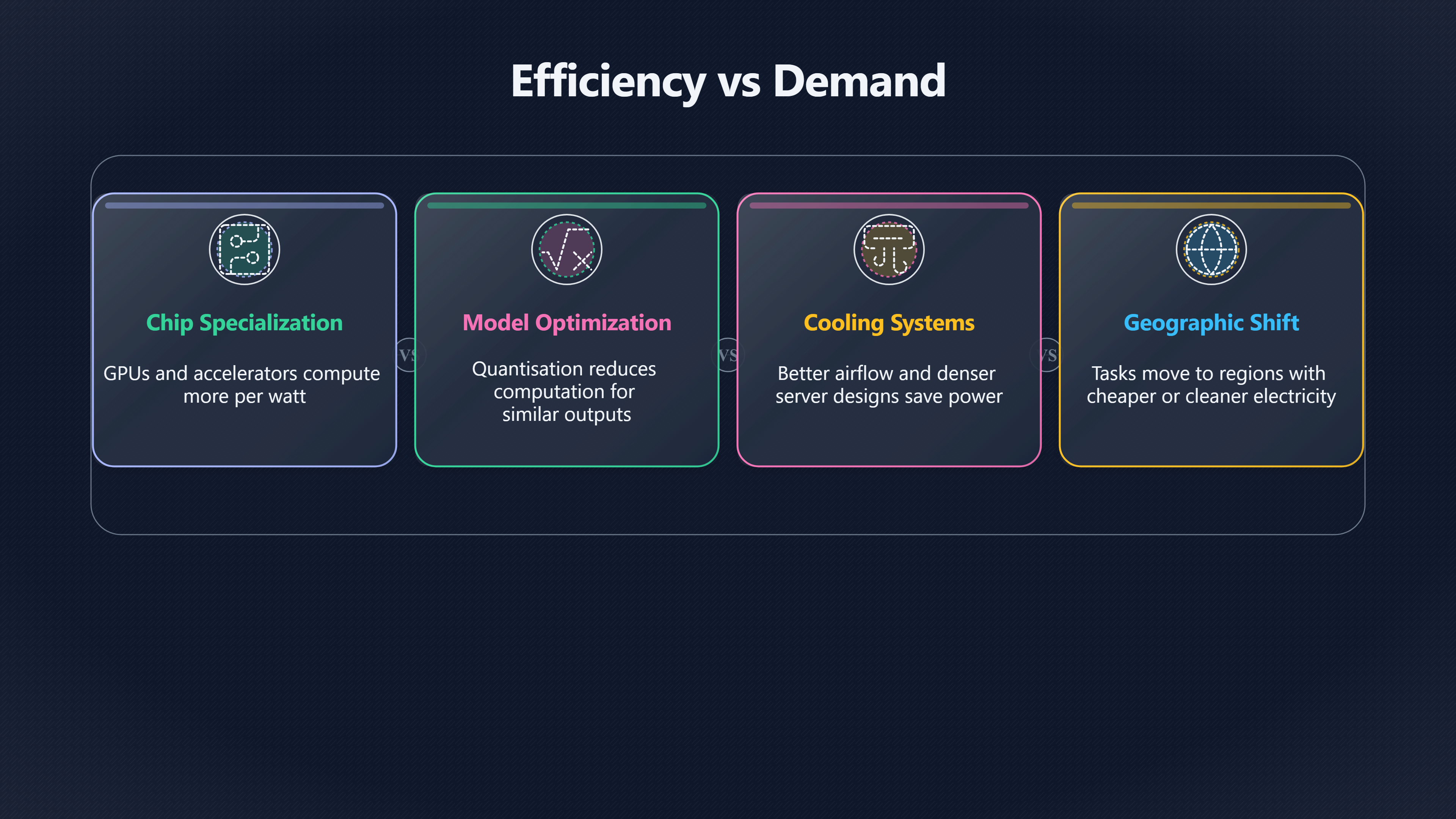 Overview image for Efficiency Rebound | Energy Limits
