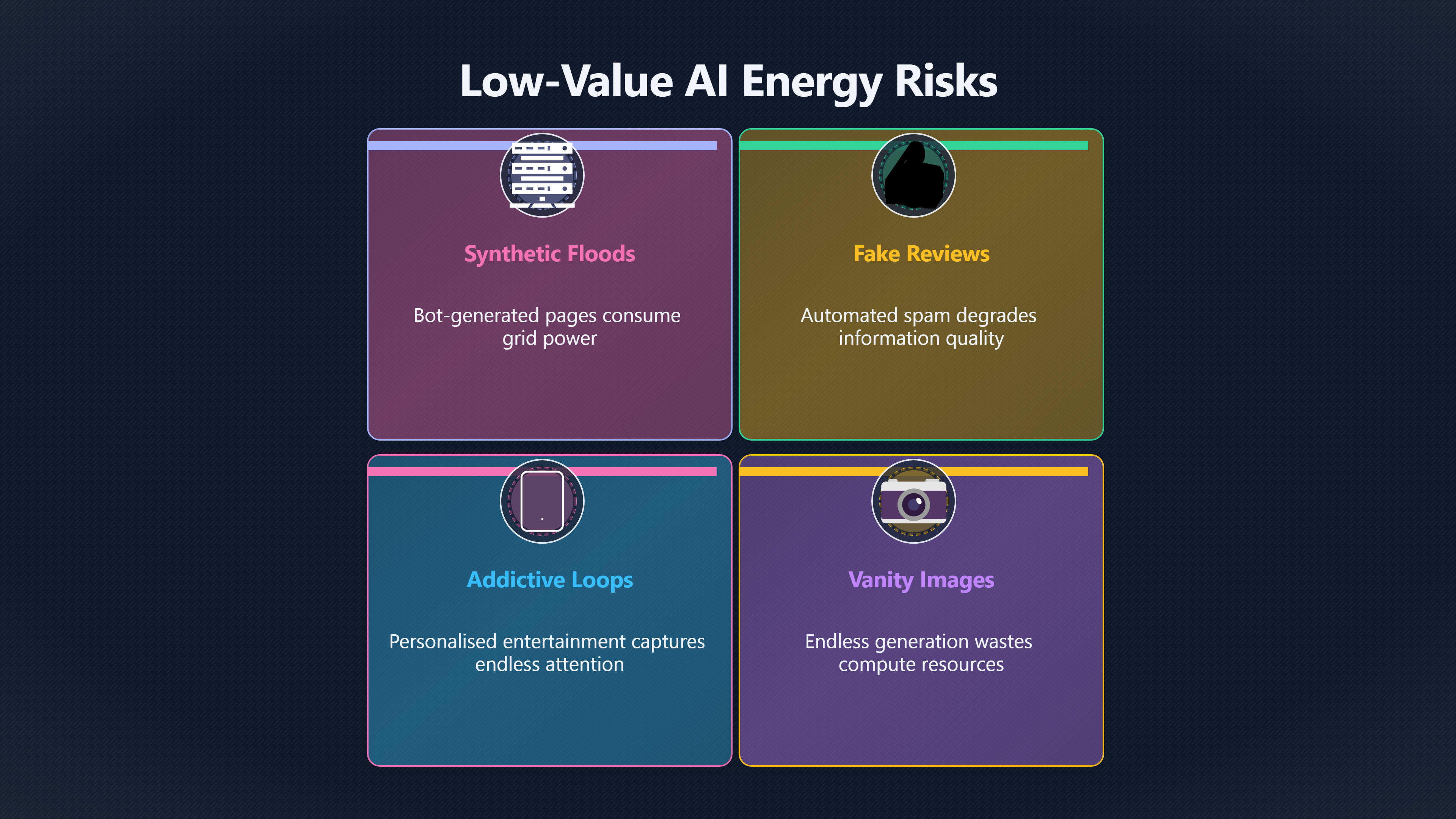 Overview image for Wasteful Uses | Efficiency Rebound
