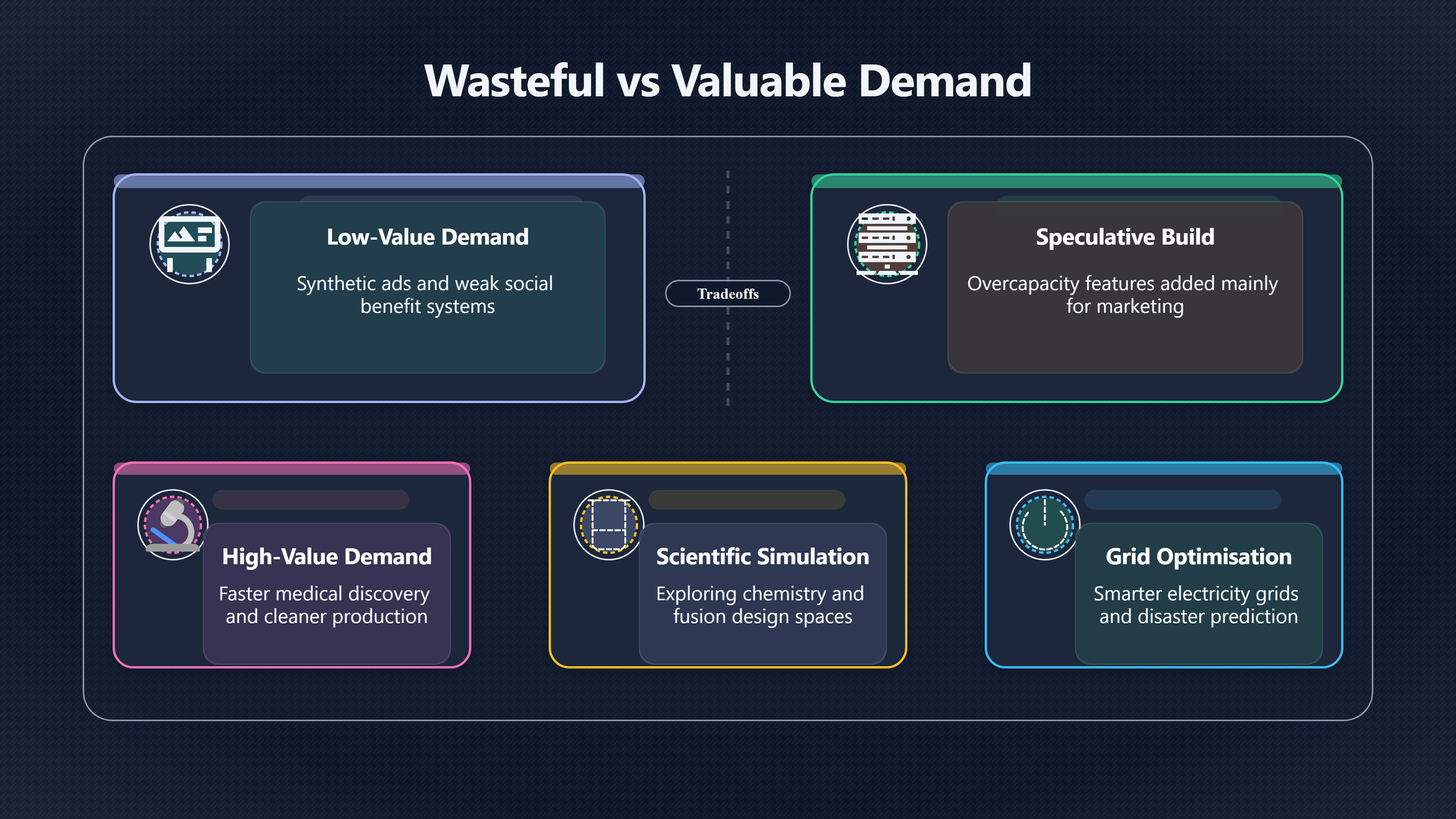 Overview image for Useful Demand | Efficiency Rebound