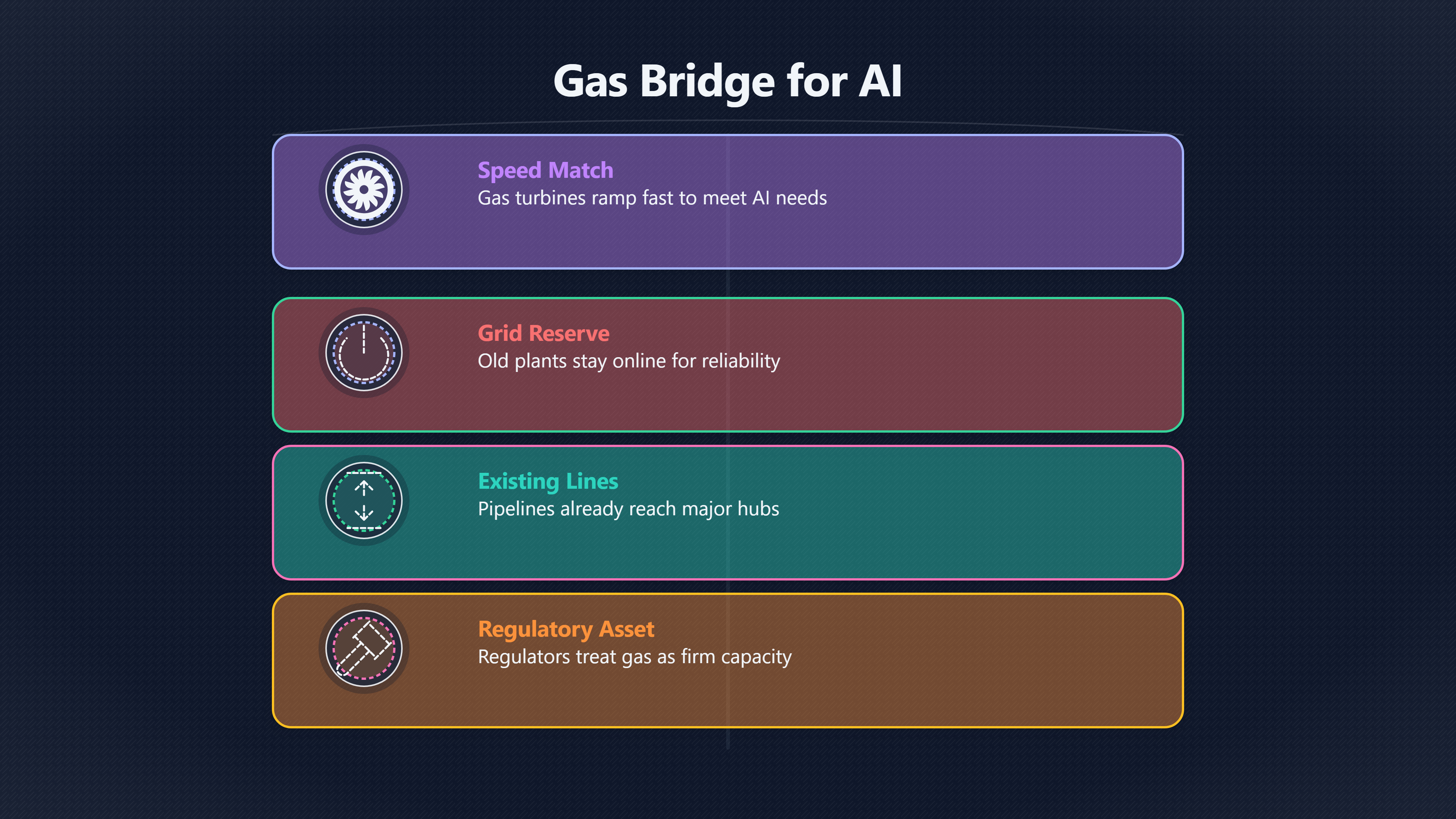 Overview image for Gas fallback | Clean Power