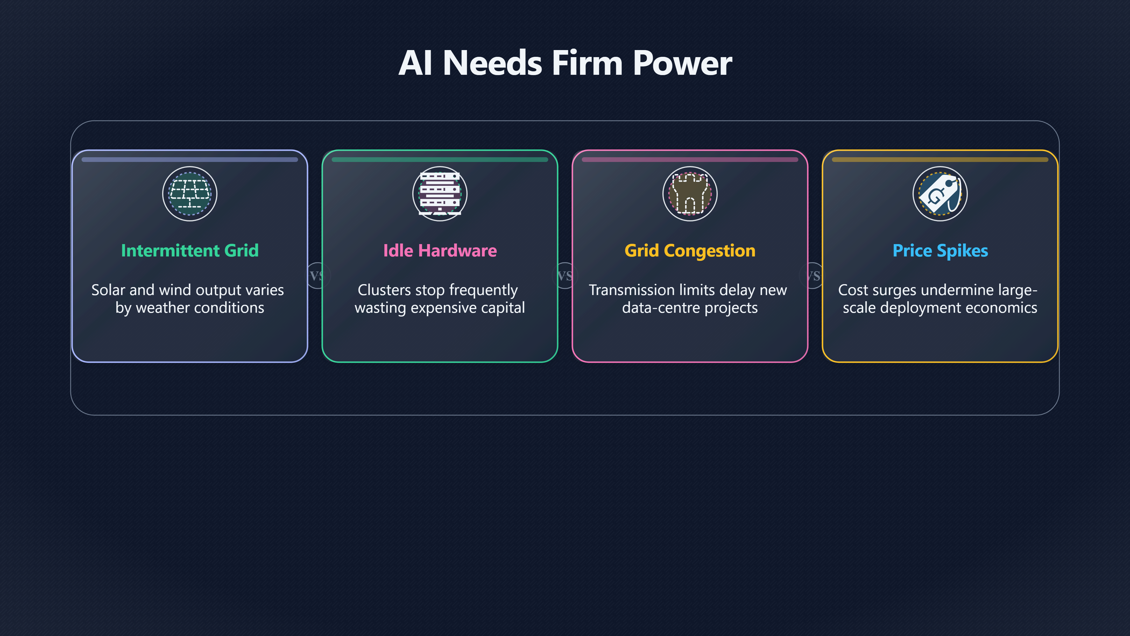 Overview image for Firm Power | Energy Limits