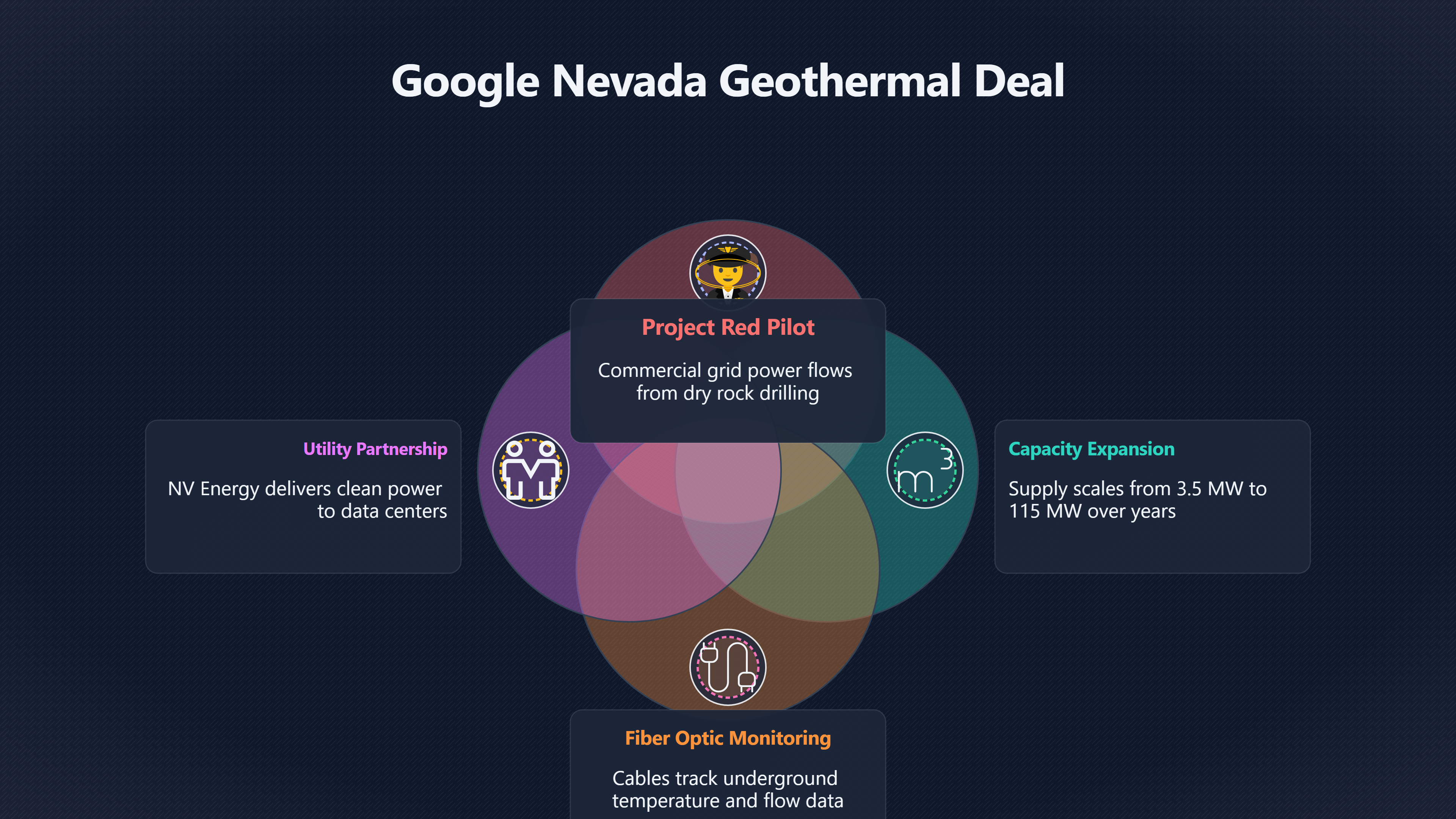 Overview image for Geothermal deals | Firm Power