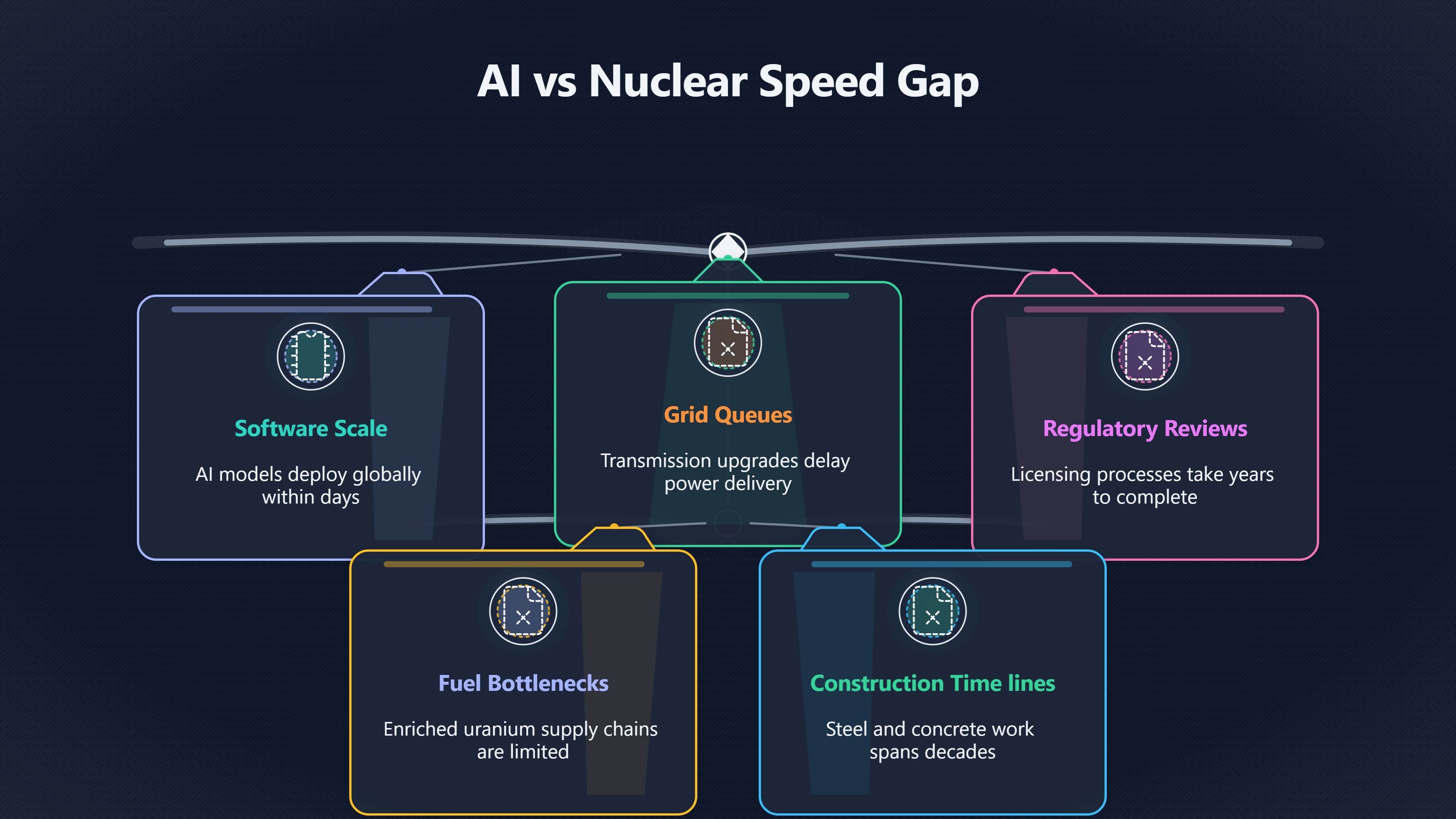 Overview image for SMR timing | Firm Power