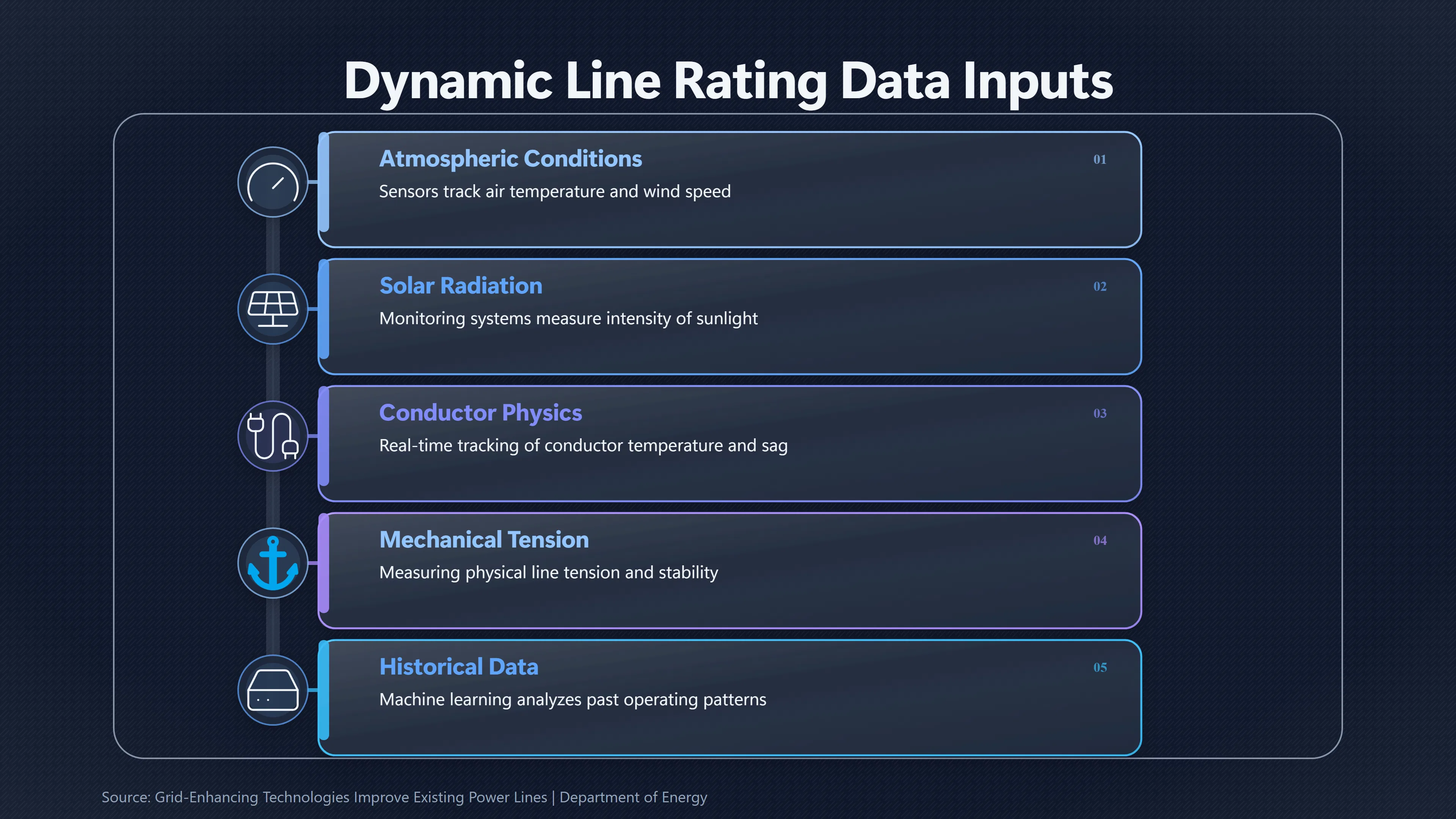 Overview image for How Much More Can Existing Grids Carry? | Energy Limits