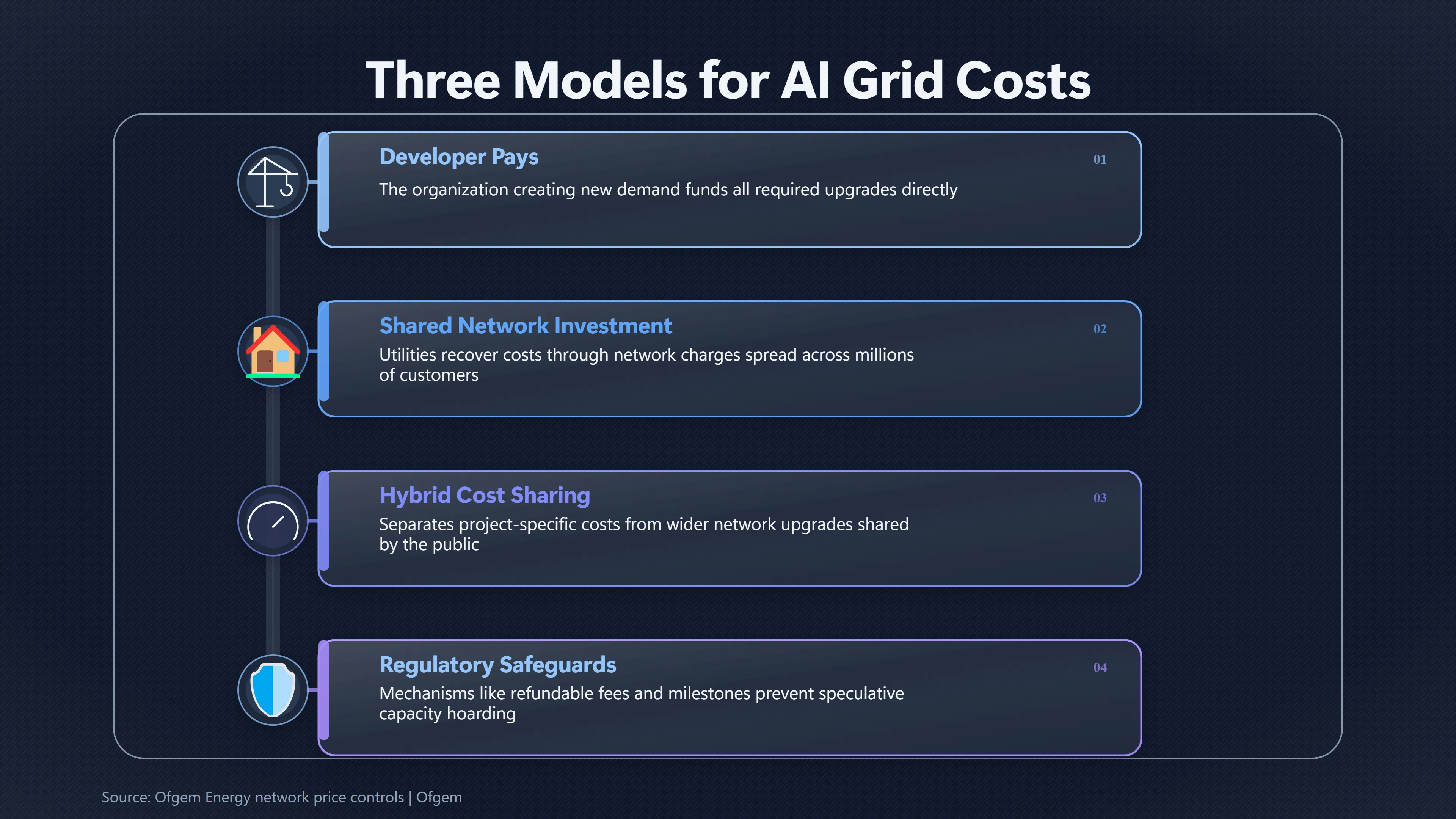 Overview image for Who Pays to Power Massive AI Data Centres? | Local Power Strain