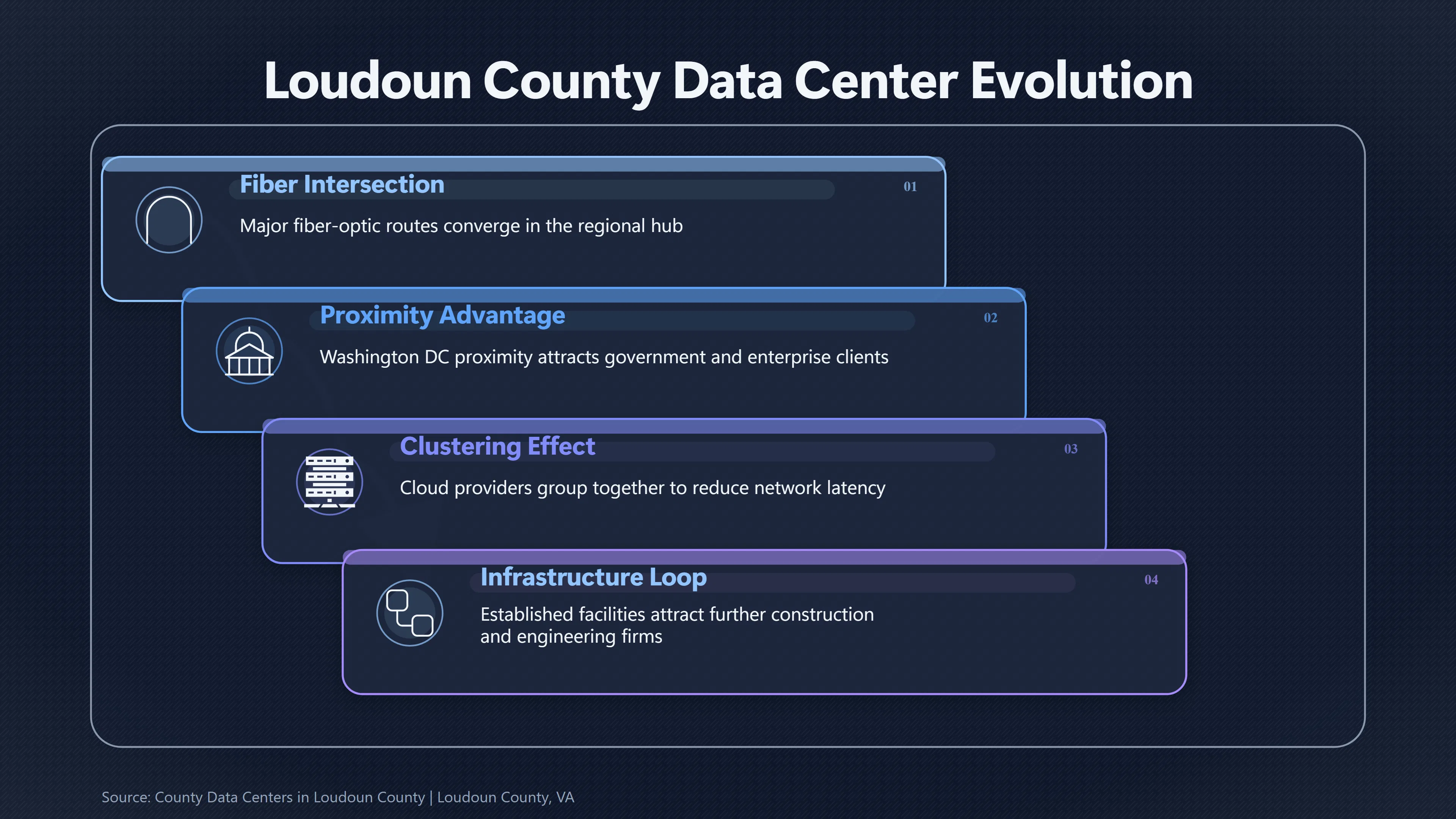Overview image for Can Northern Virginia Keep Powering the AI Boom? | Local Power Strain
