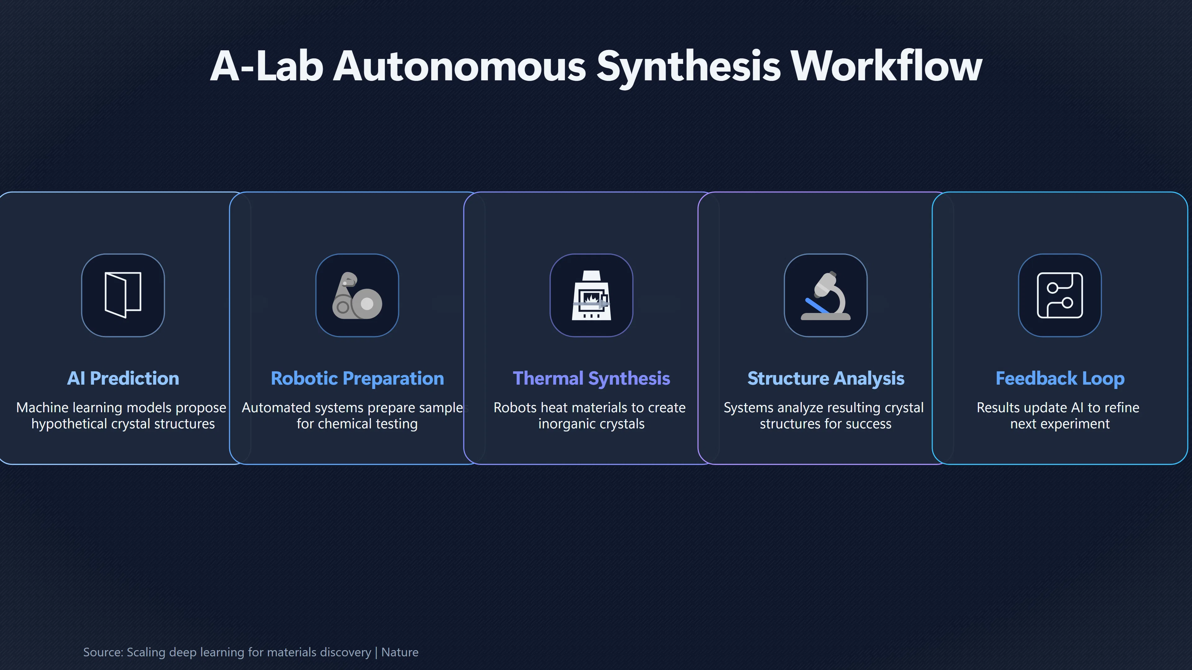 Overview image for Why Promising AI Materials Still Fail to Scale | Energy Limits