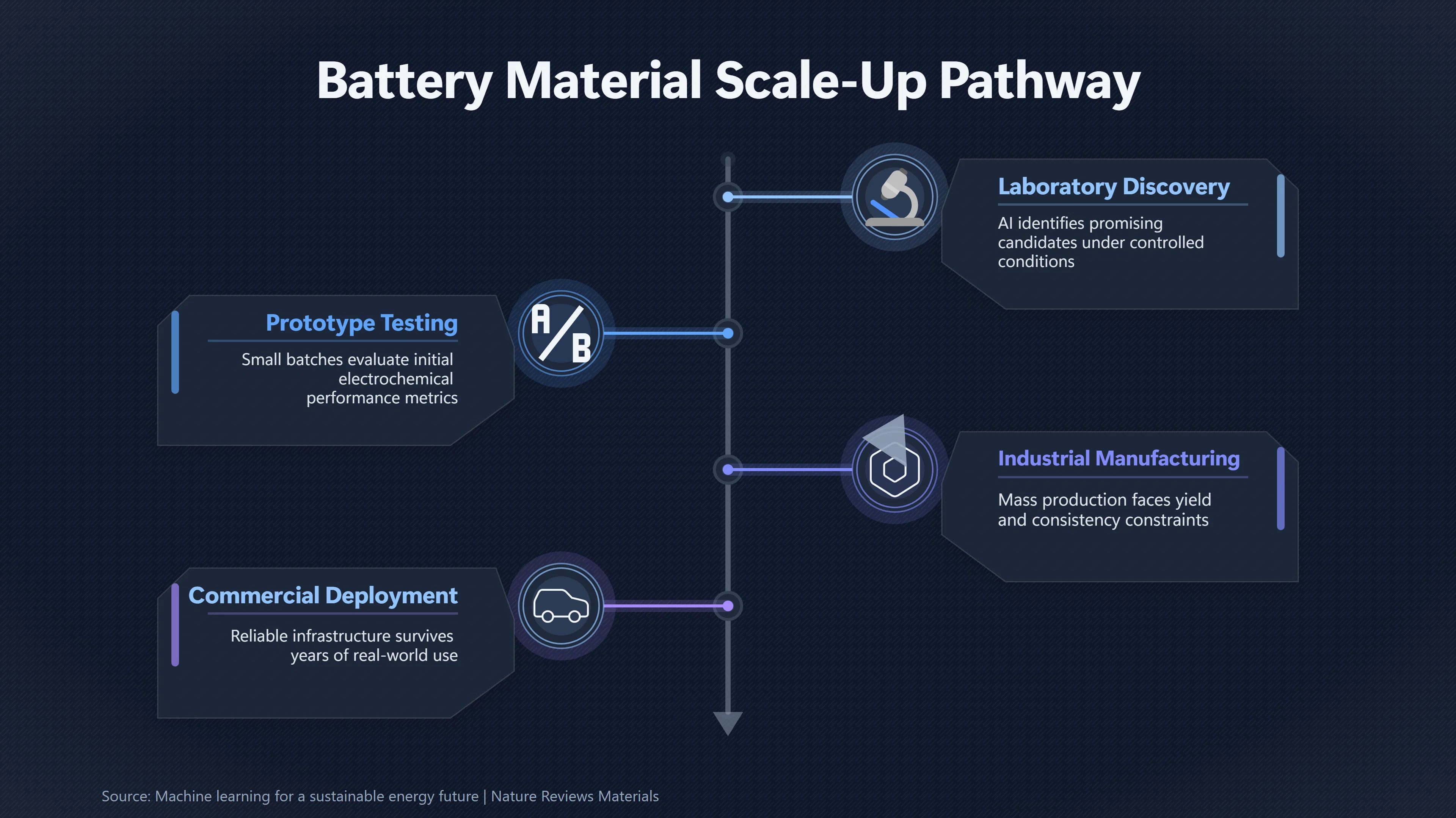 Overview image for Why Great Materials Fail Outside the Lab | Materials Scale Up