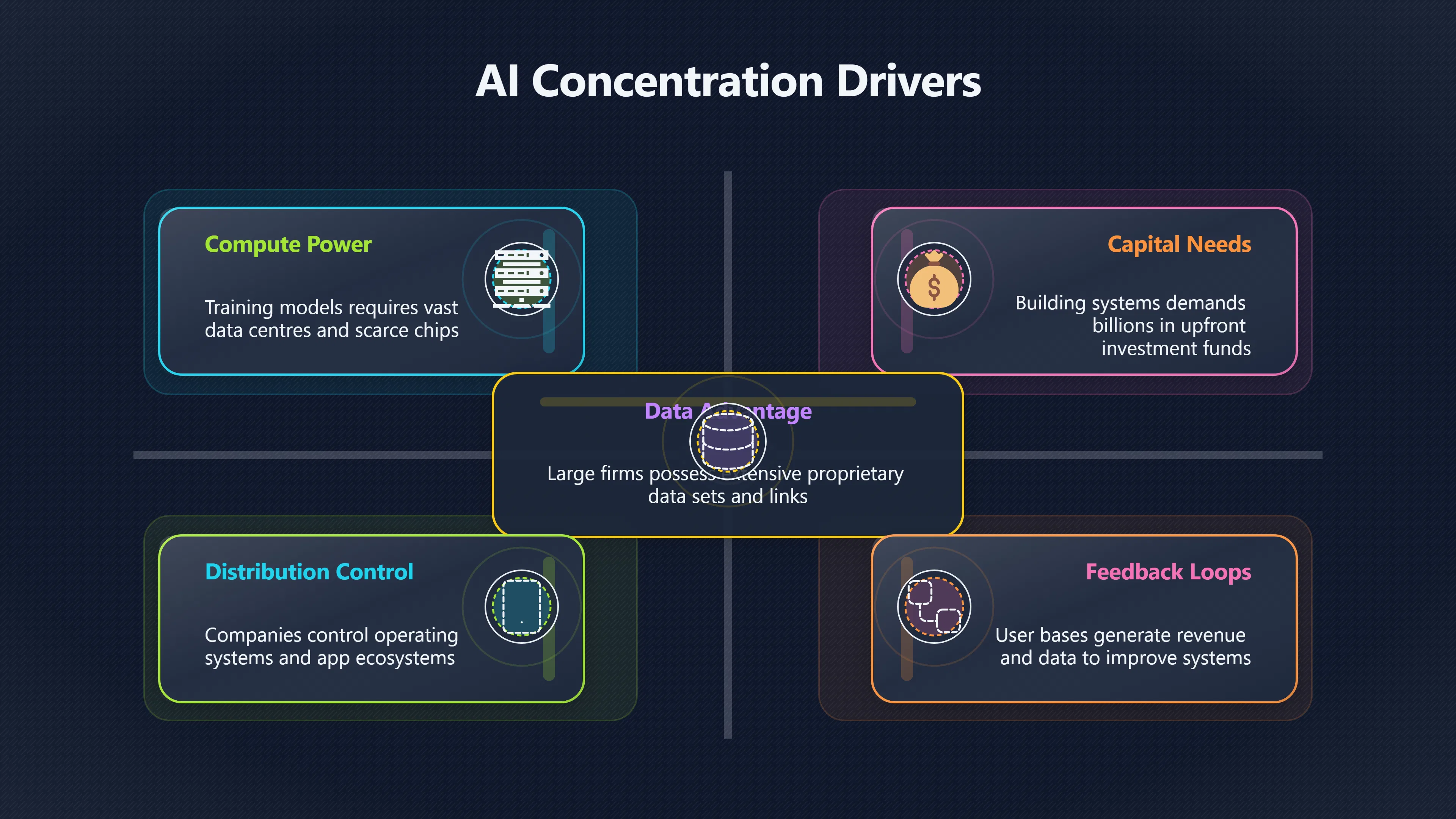 Overview image for Who Controls AI Platforms and Why It Matters | AI Bloom Abun 98 d3 a6 governance