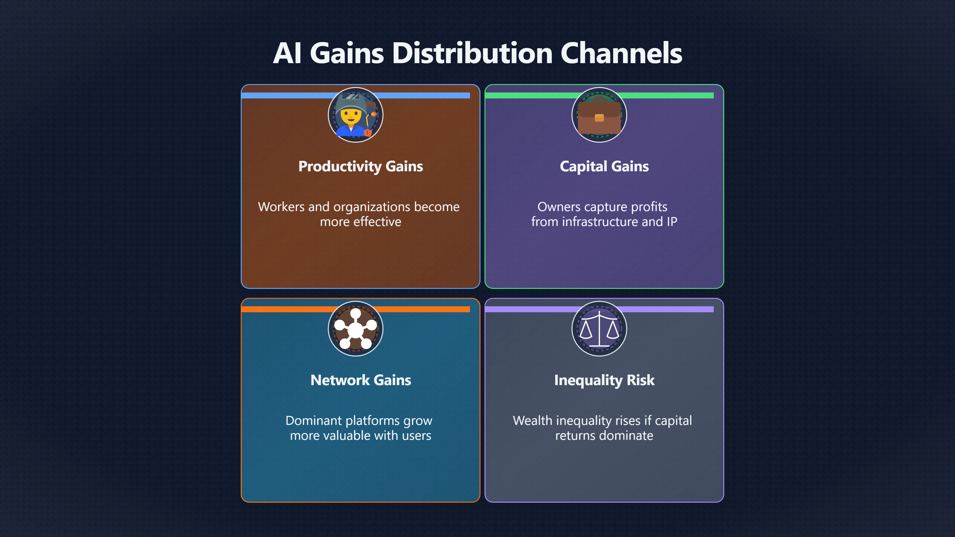 Overview image for Who Gets the Gains in an AI Enabled Society | AI Bloom Abun 98 d3 a6 governance