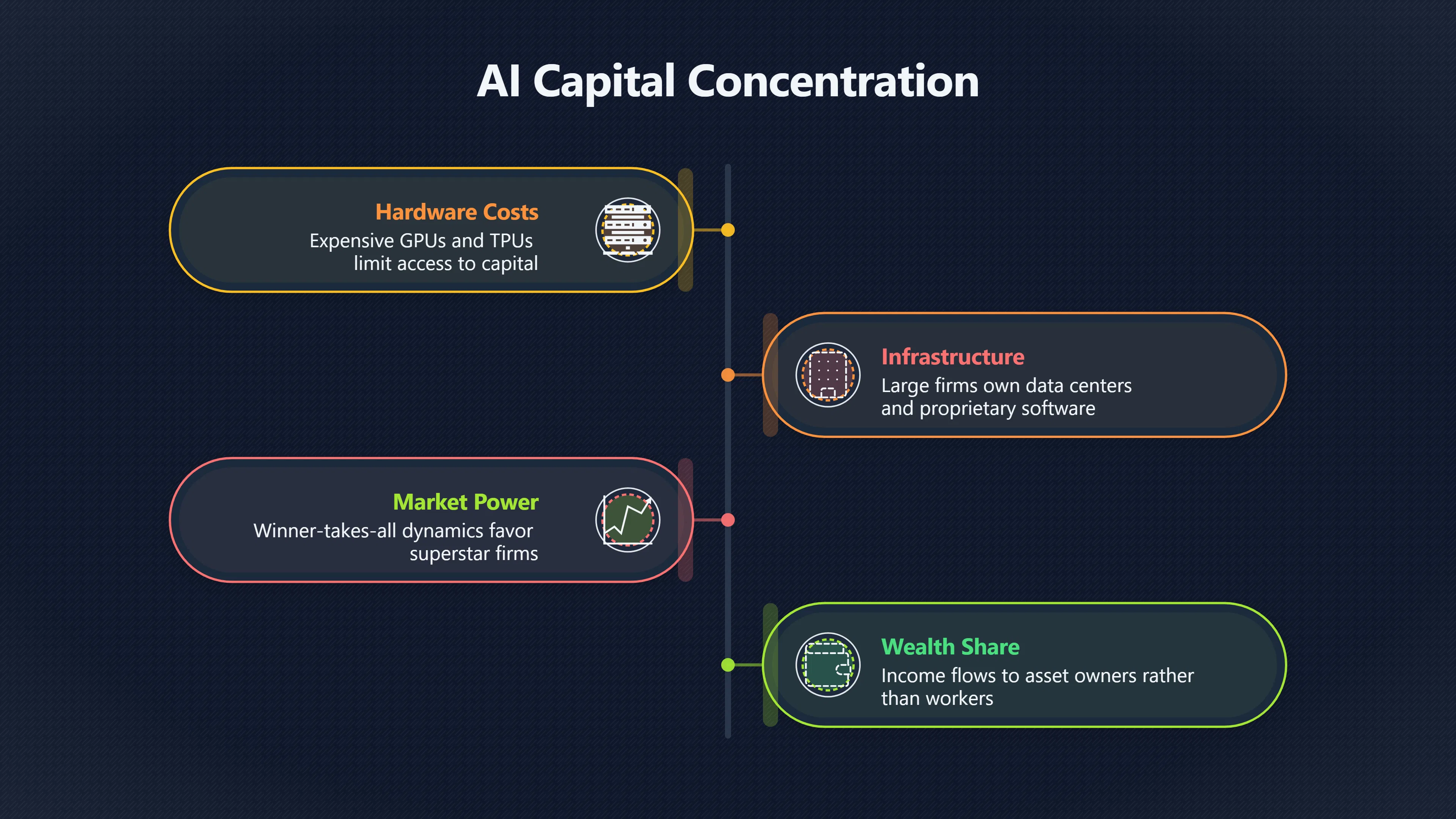Overview image for Who Owns the Wealth AI Creates? | AI Bloom Abun 98 d3 a6 governance po 43 cd 85 AI distributi