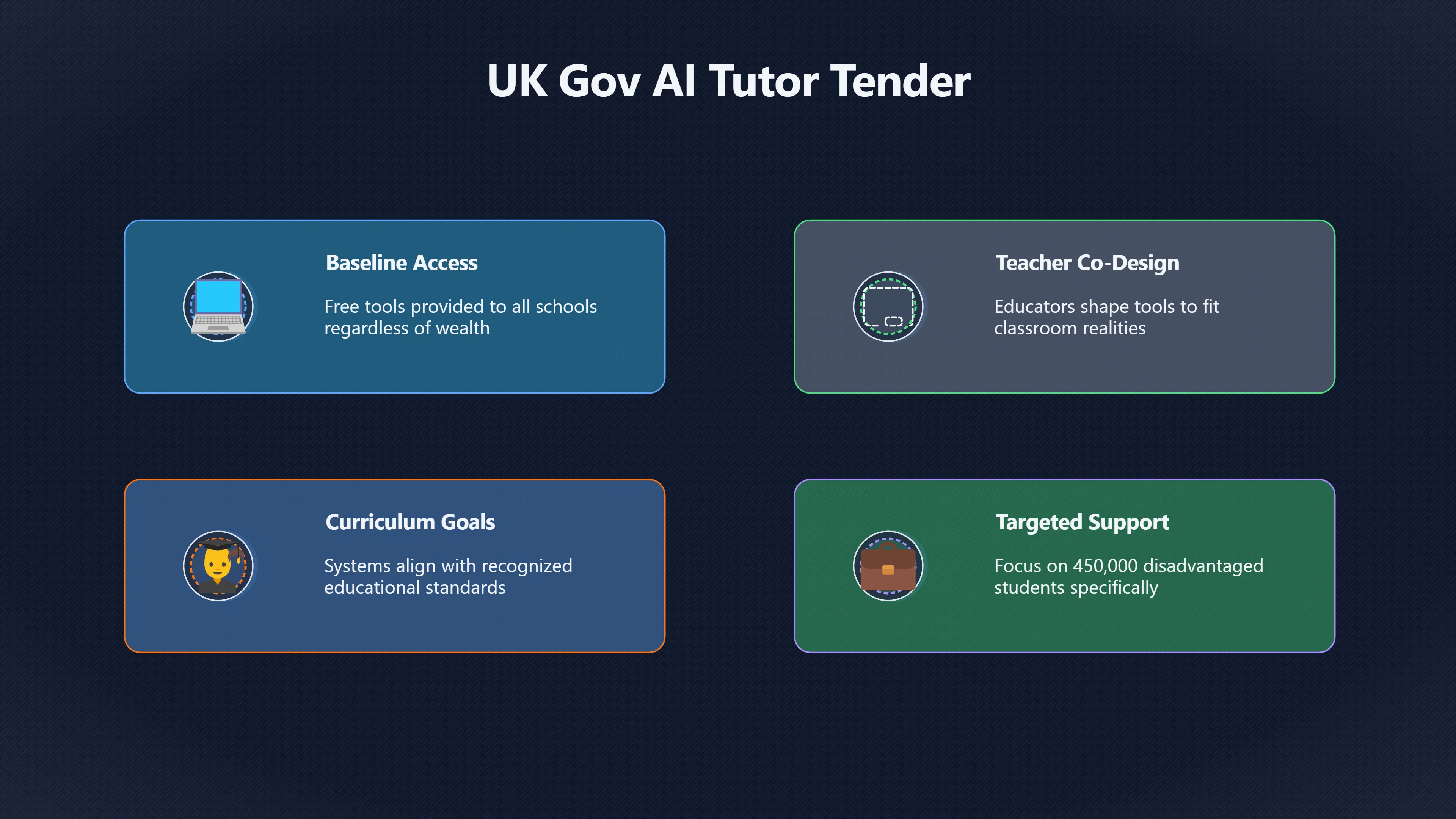 Overview image for Could AI Tutors Become a Public Good? | AI Bloom Abun 98 d3 a6 governance po 43 cd 85 AI distributi