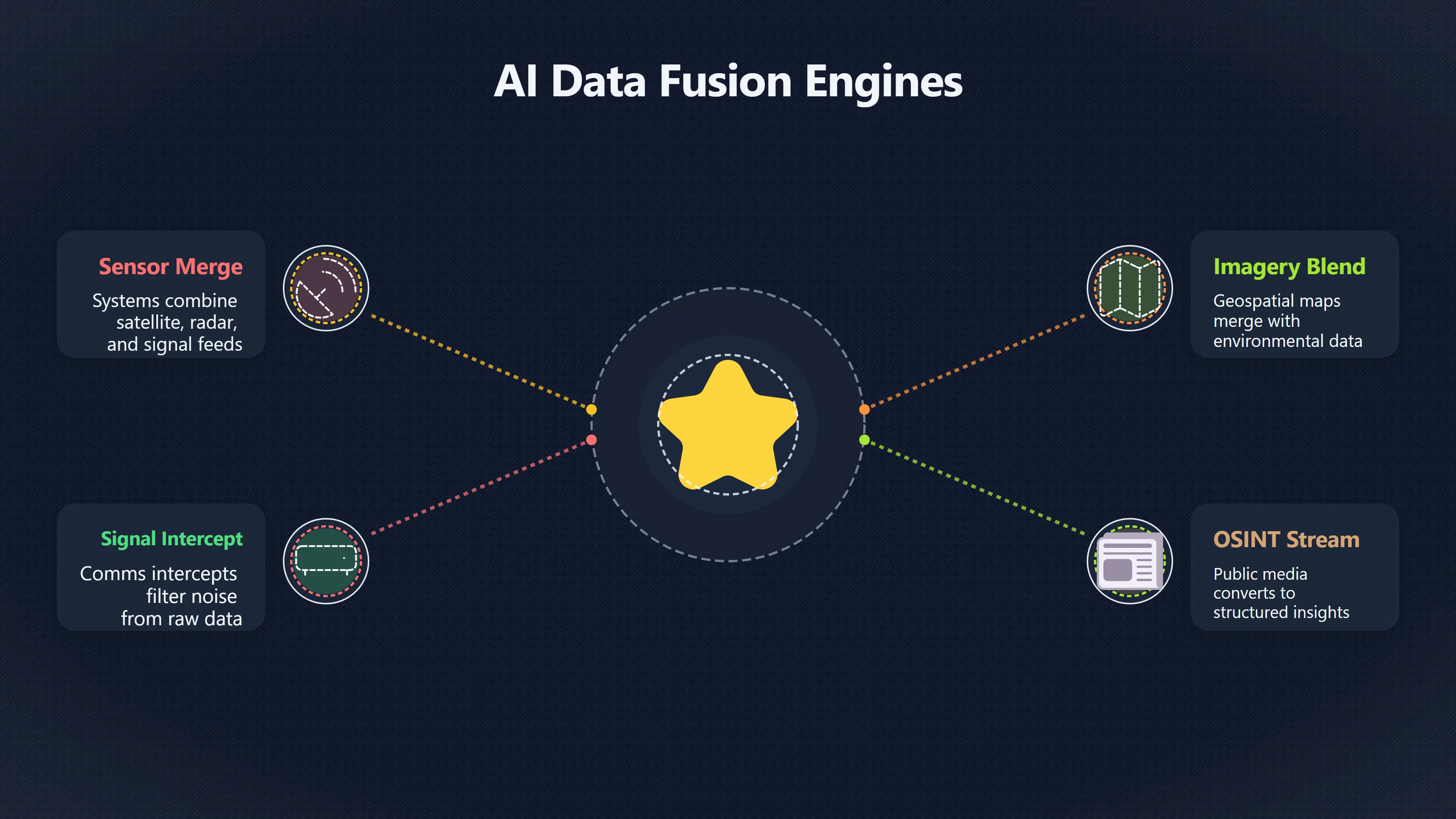 Overview image for AI in Military Intelligence and Strategic Planning | AI Bloom Abun 98 d3 a6 governance po 43 cd 85 military AI