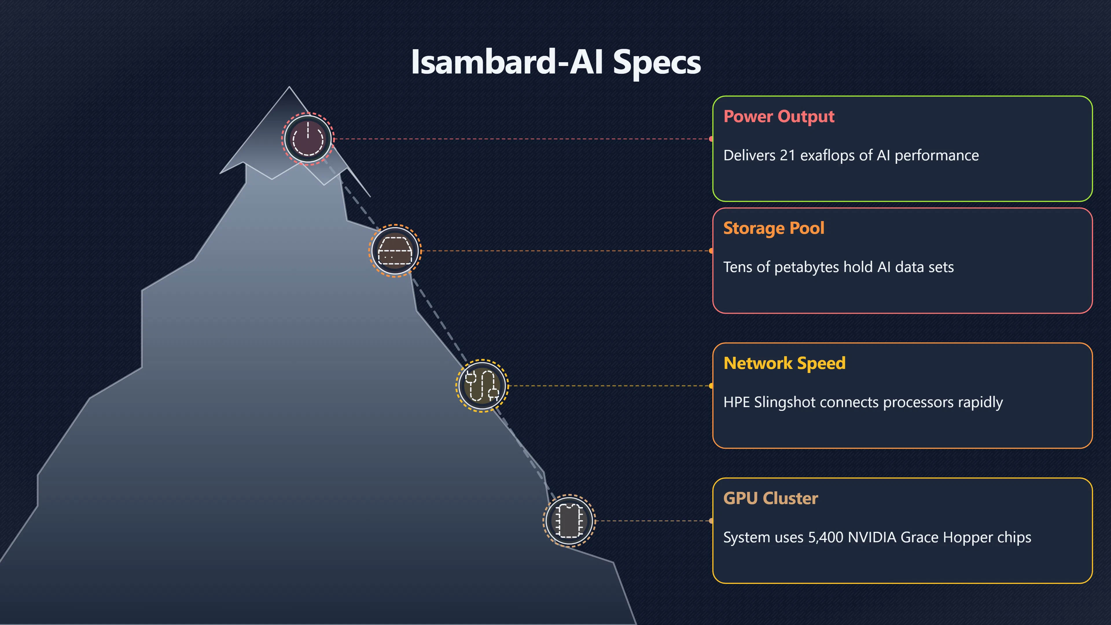 Overview image for How UK AIRR Supercomputers Strengthen AI Access | AI Bloom Abun 98 d3 a6 governance po 43 cd 85 public comput