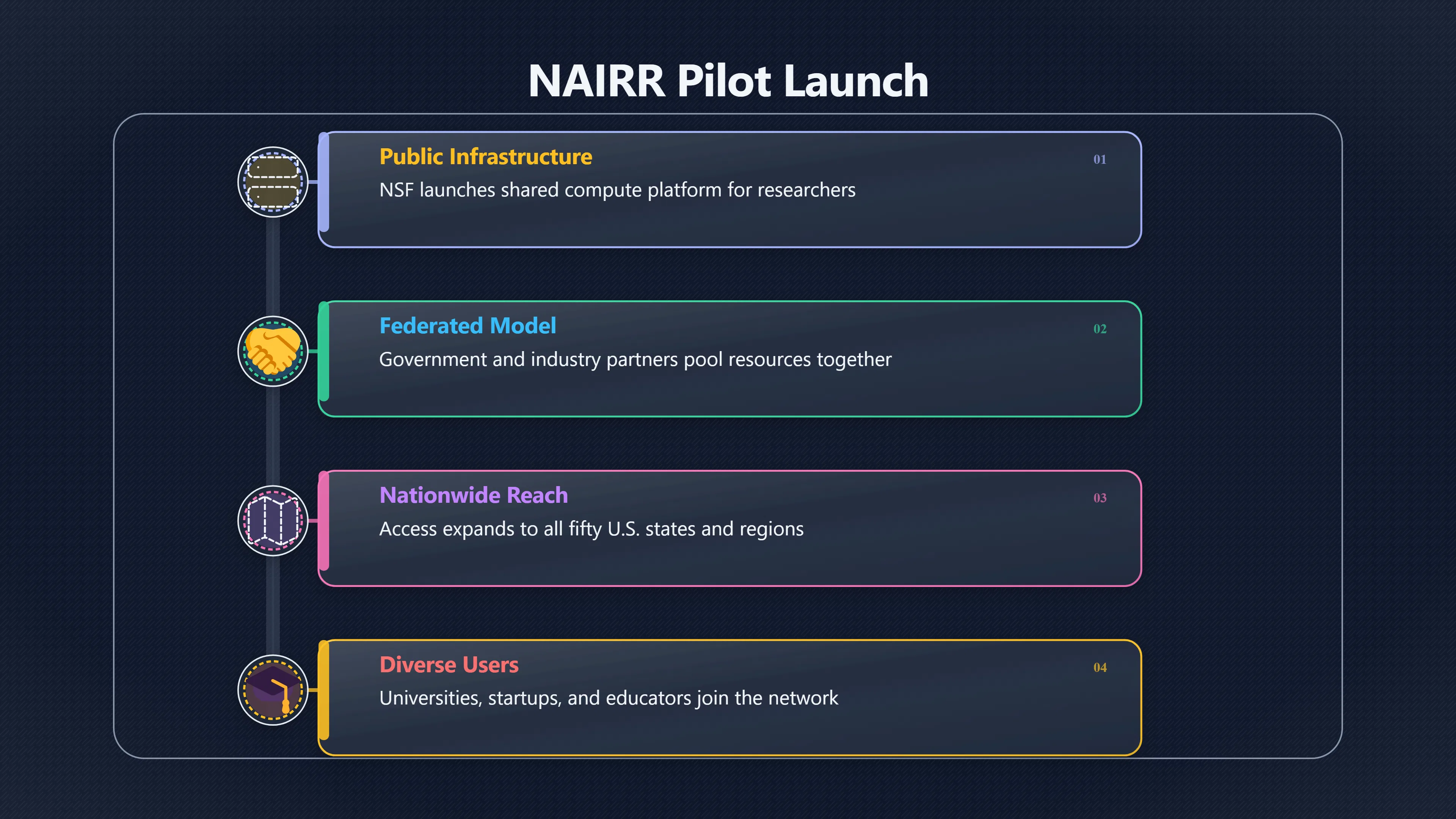 Overview image for How the US NAIRR Pilot Expands AI Research Access | AI Bloom Abun 98 d3 a6 governance po 43 cd 85 public comput