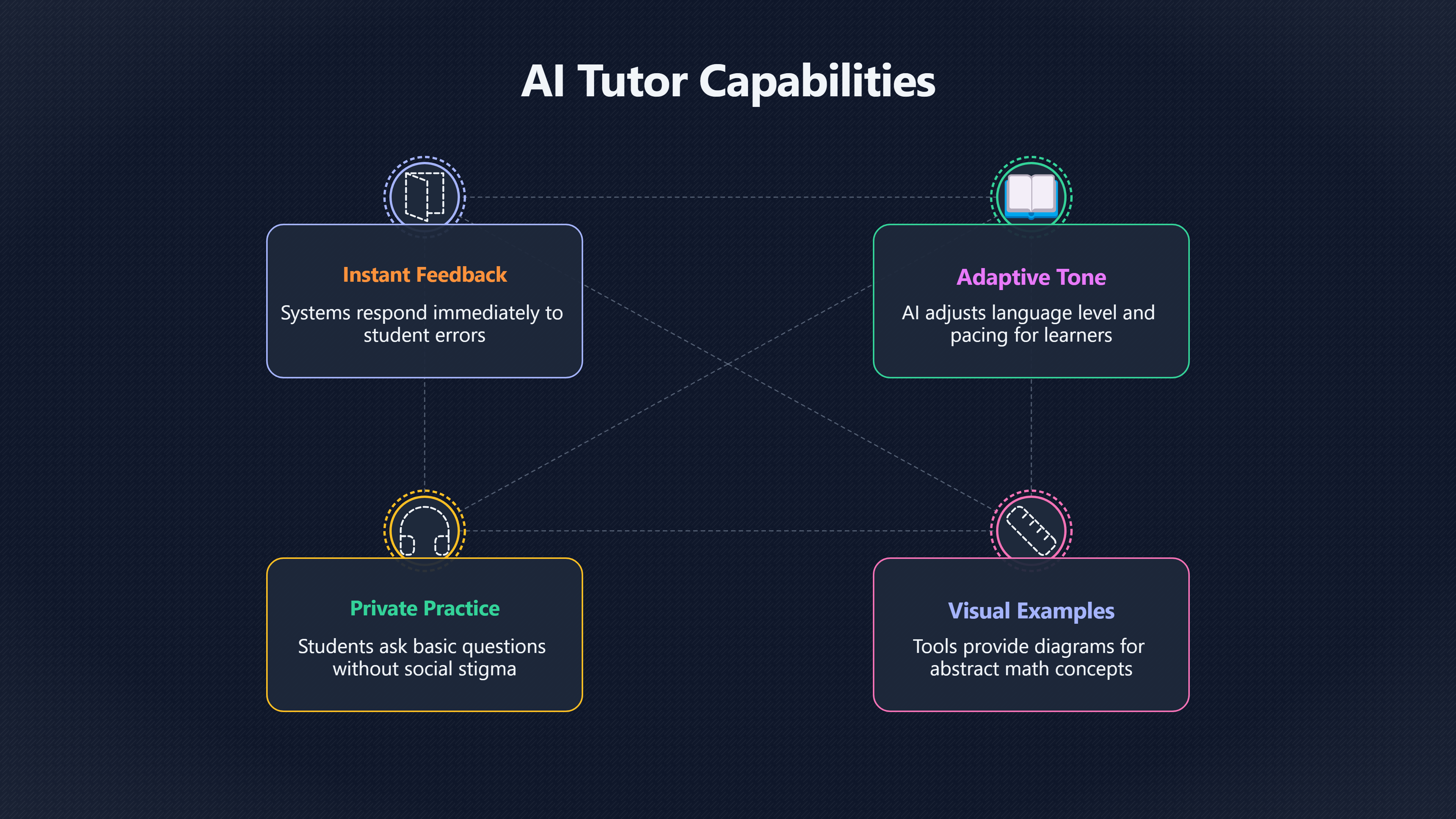 Overview image for AI Tutors | Know how