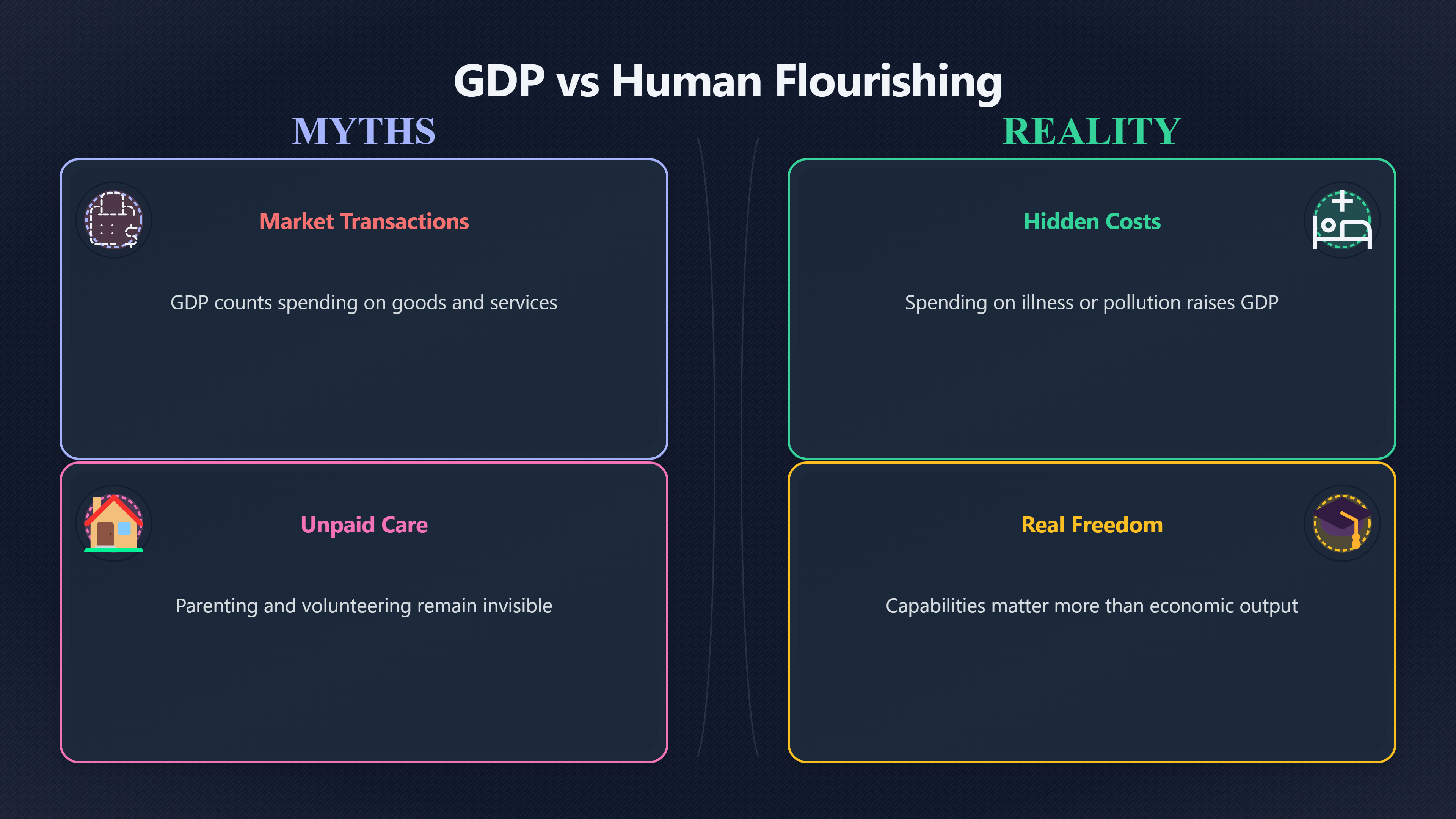 Overview image for Beyond GDP | Long Future