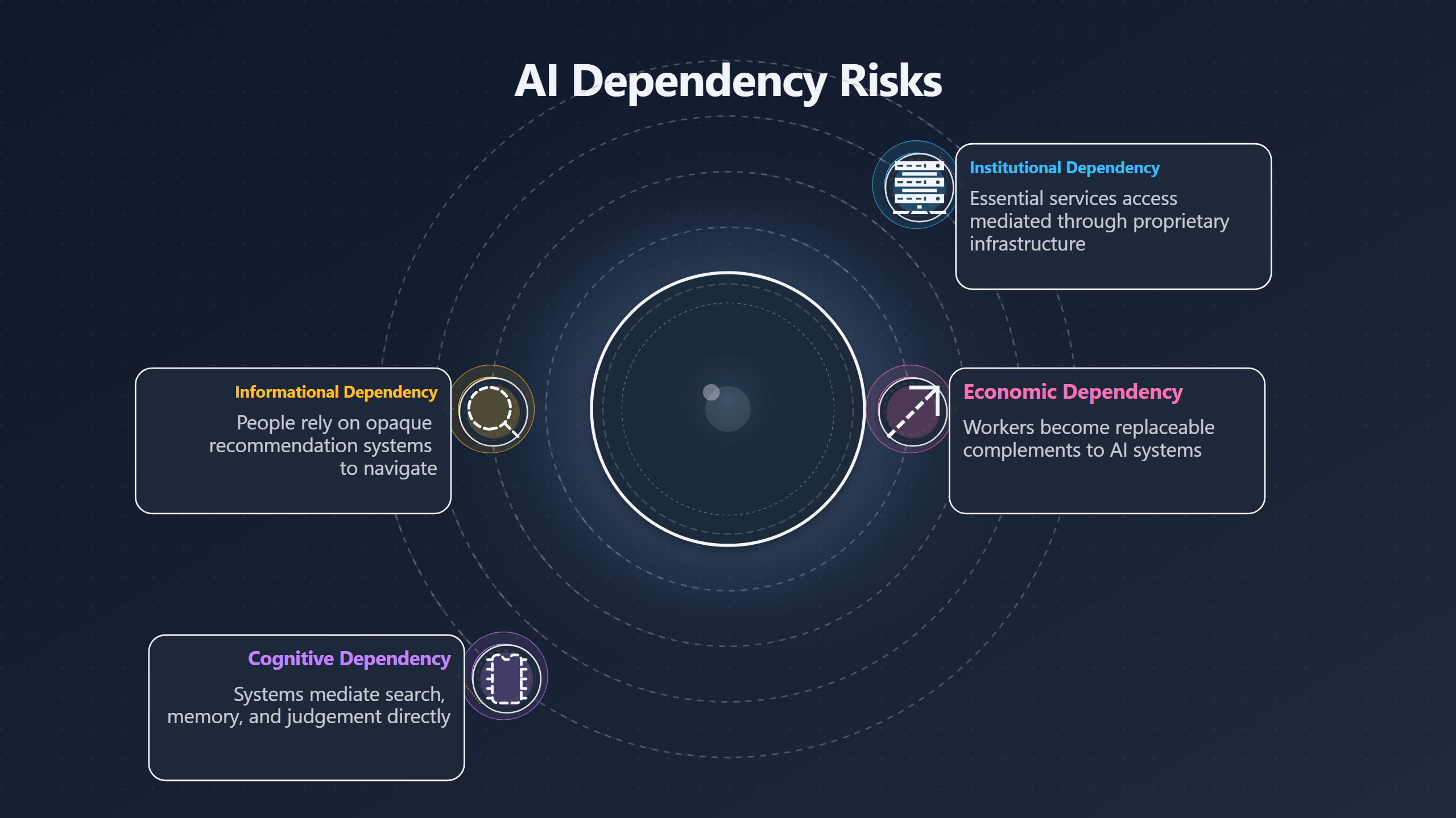 Overview image for Lost autonomy | Beyond GDP