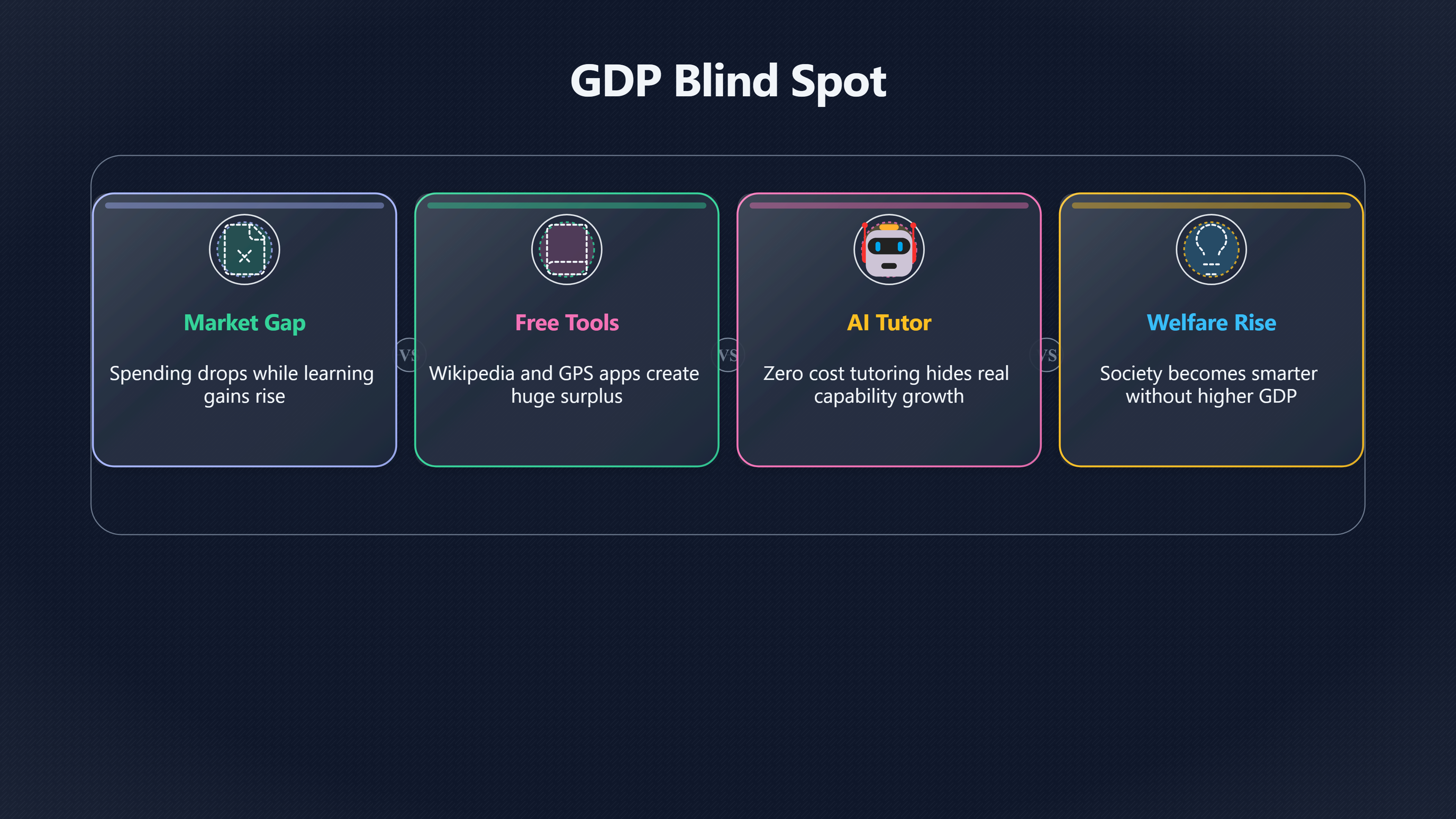 Overview image for AI tutors | Beyond GDP