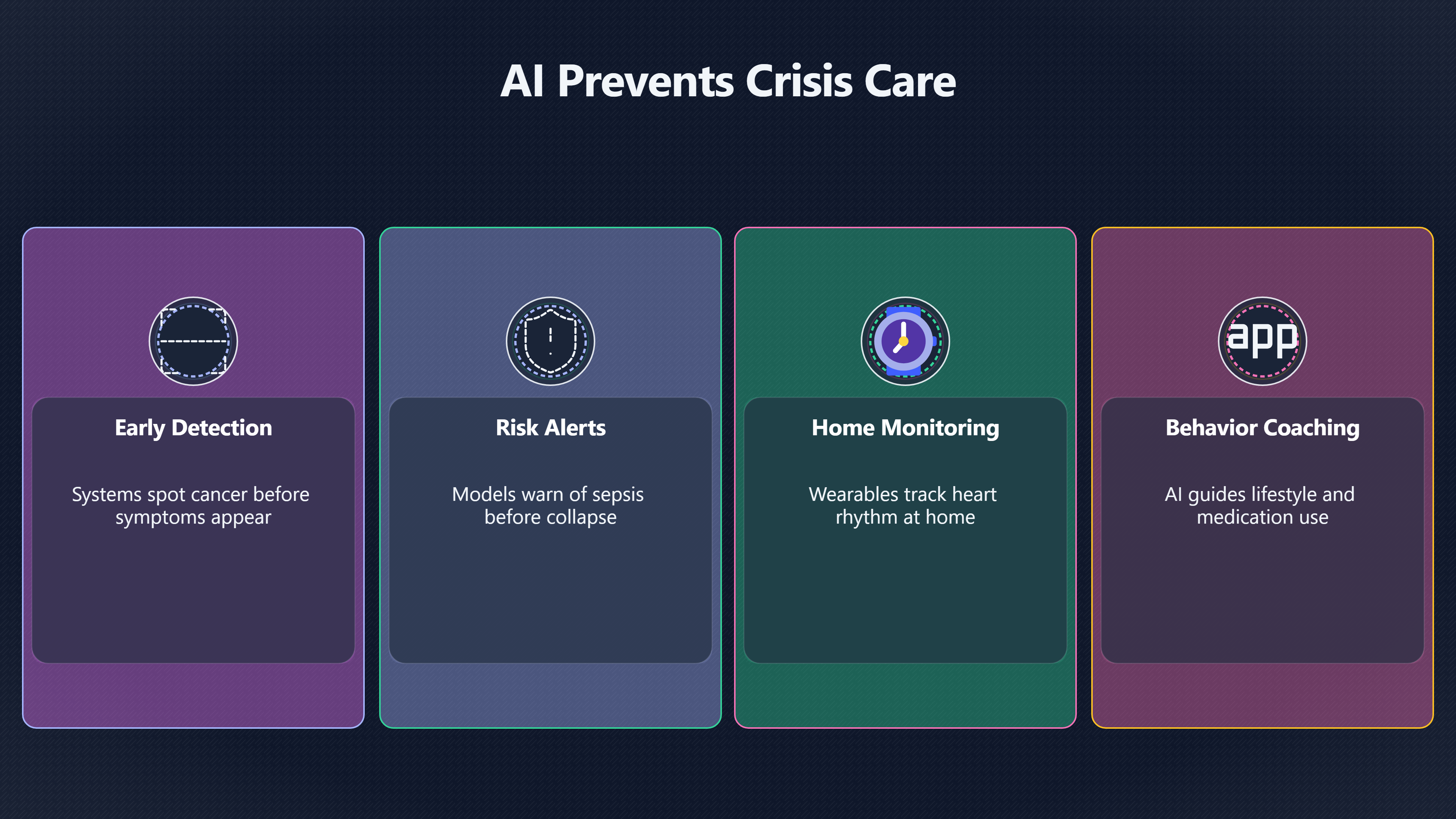 Overview image for Preventive AI | Beyond GDP