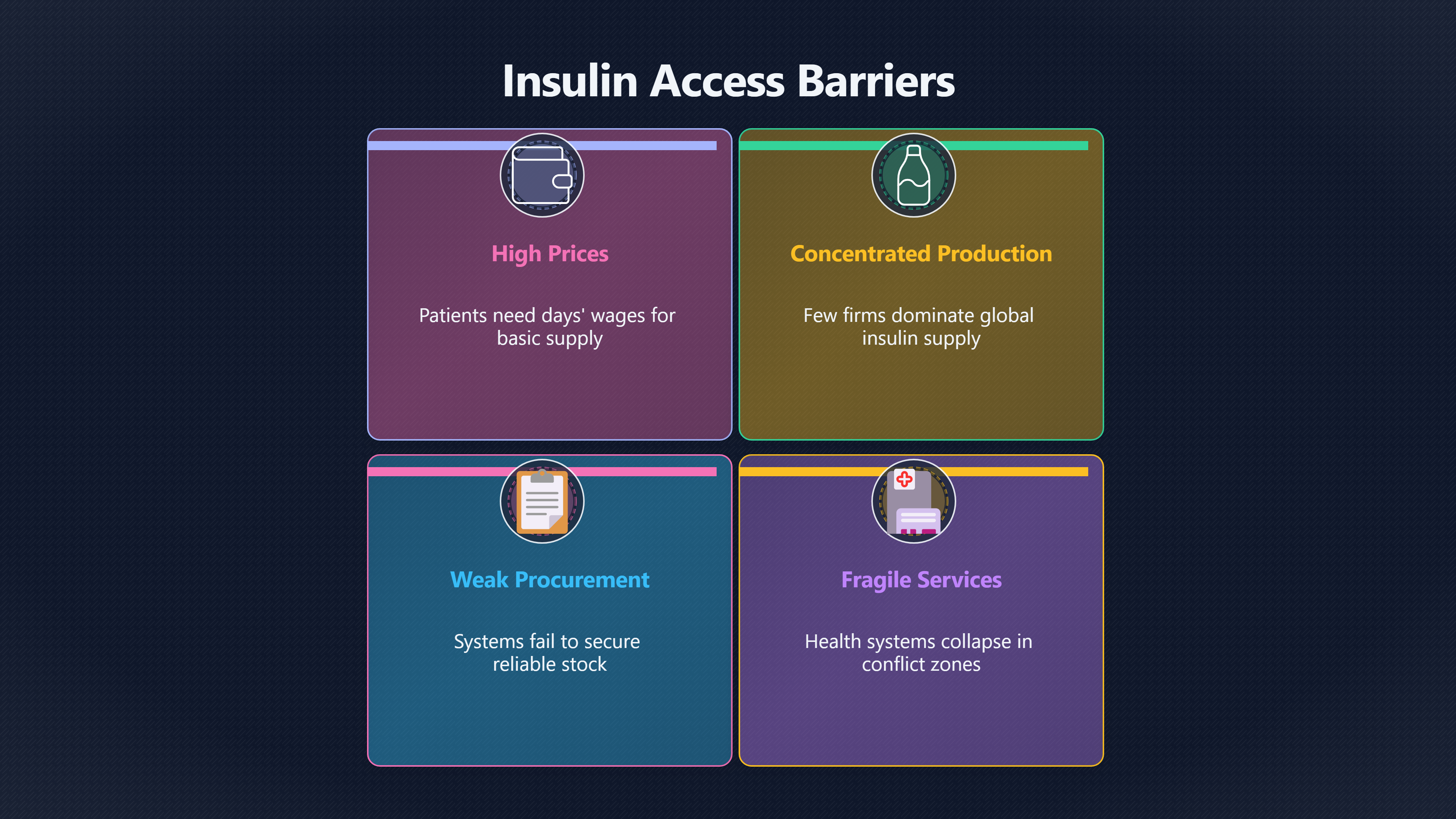 Overview image for Medicine Access | Long Future