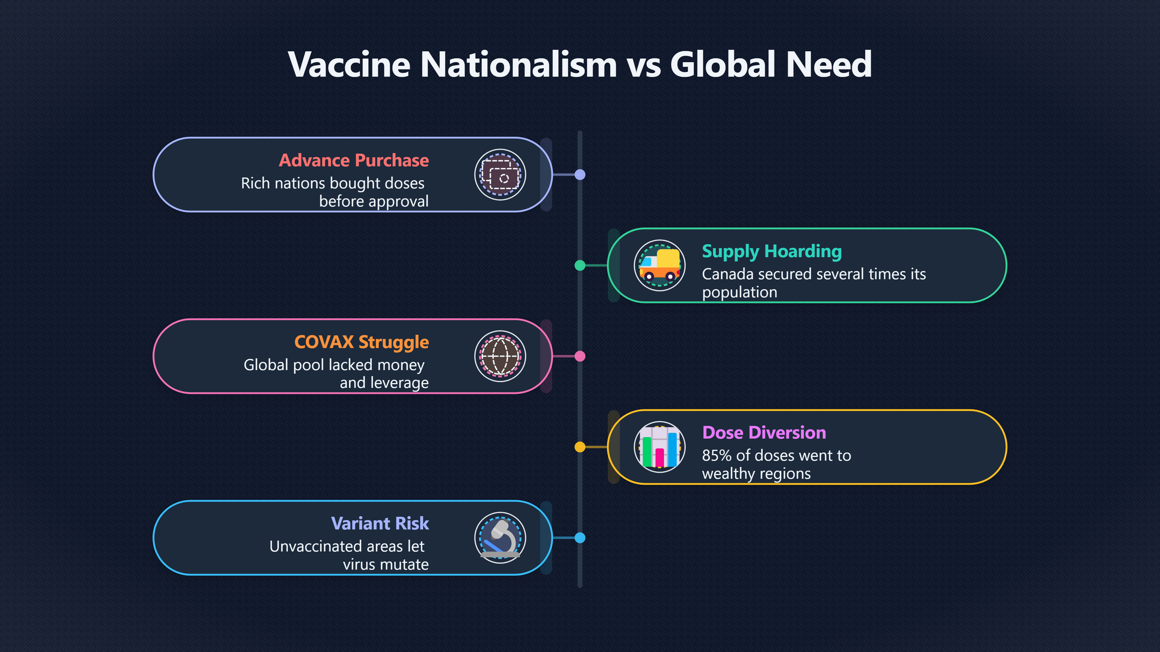 Overview image for Vaccine Gaps | Medicine Access