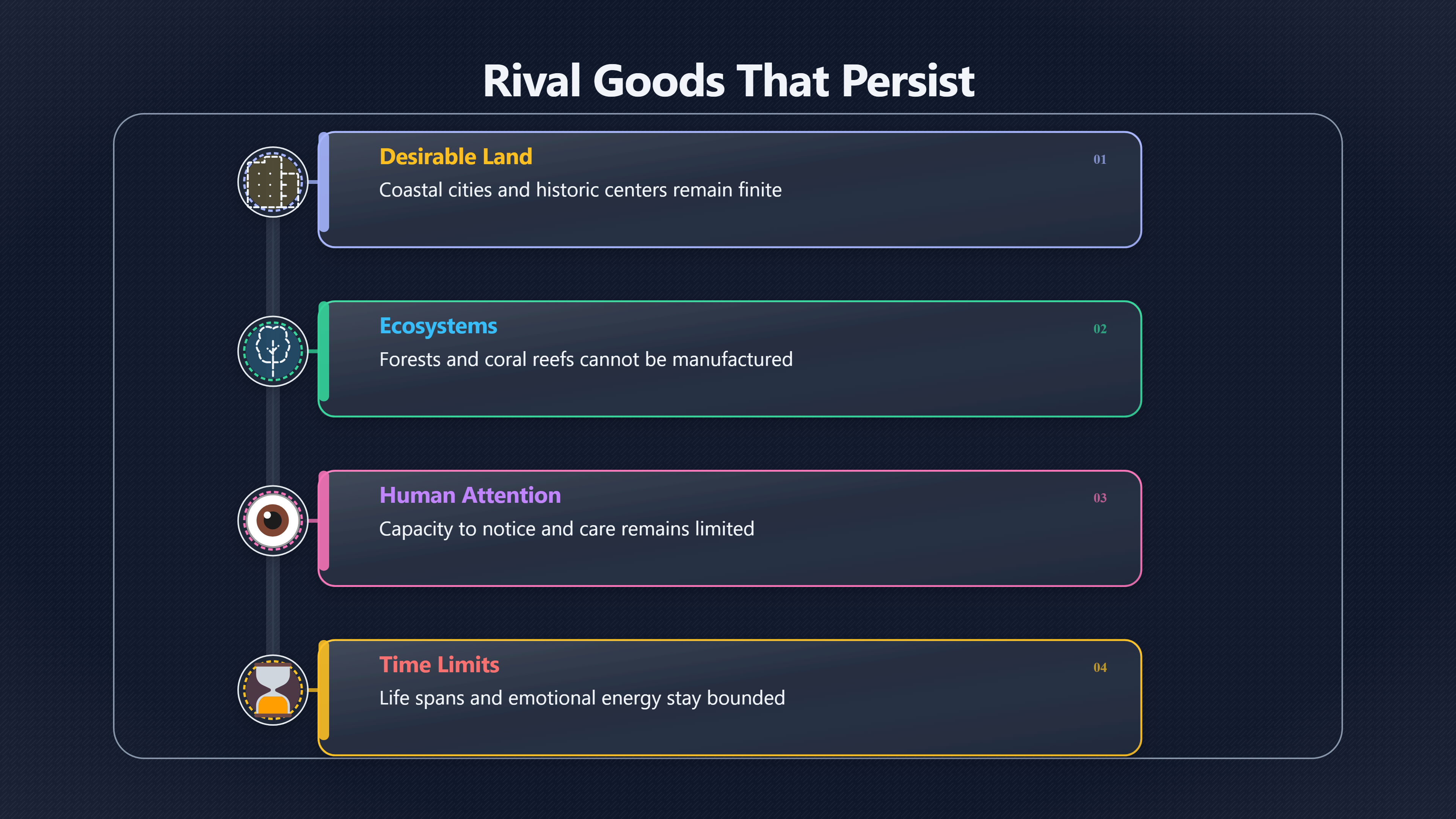 Overview image for Hard Limits | Long Future