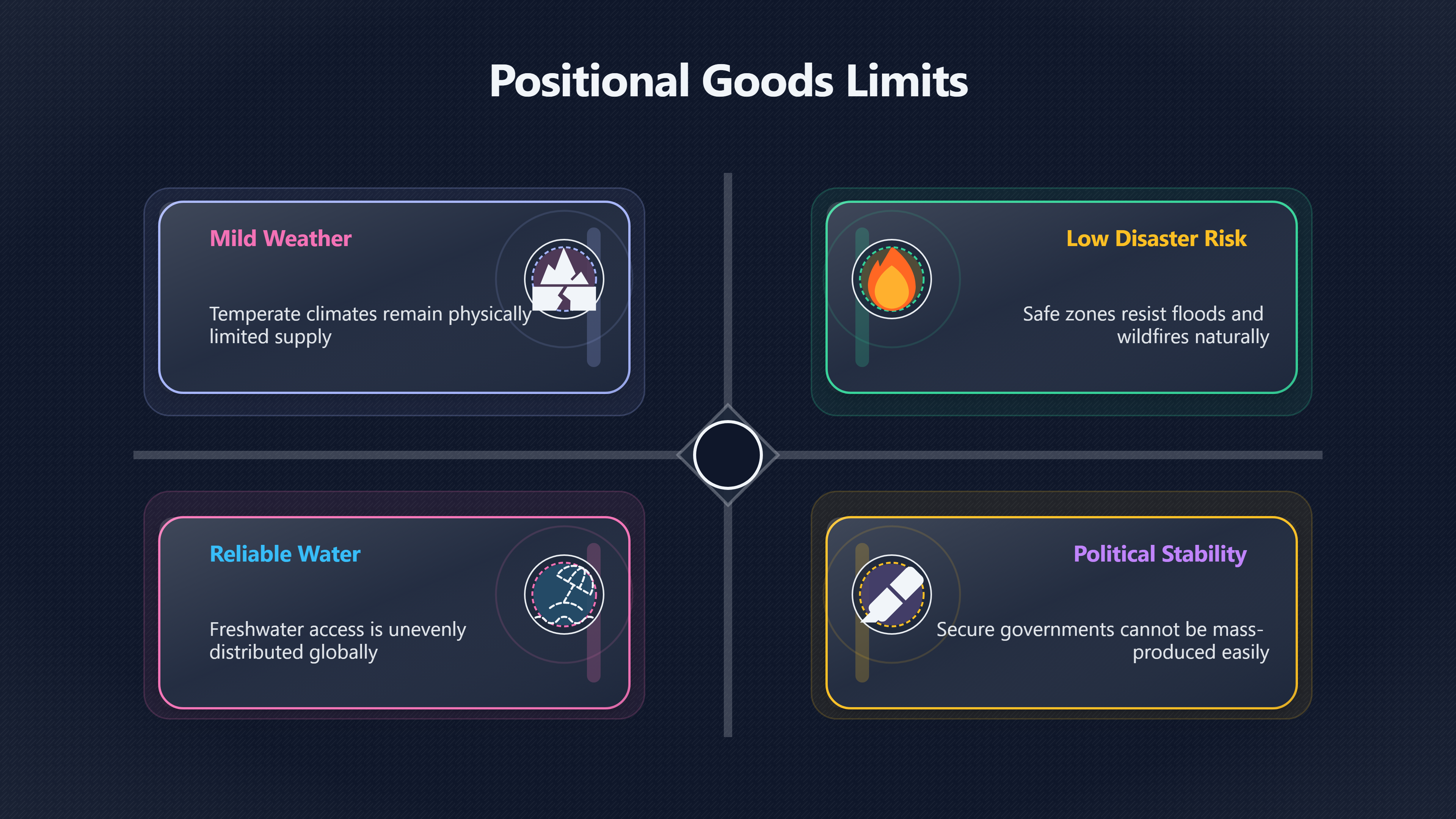 Overview image for Prime places | Hard Limits