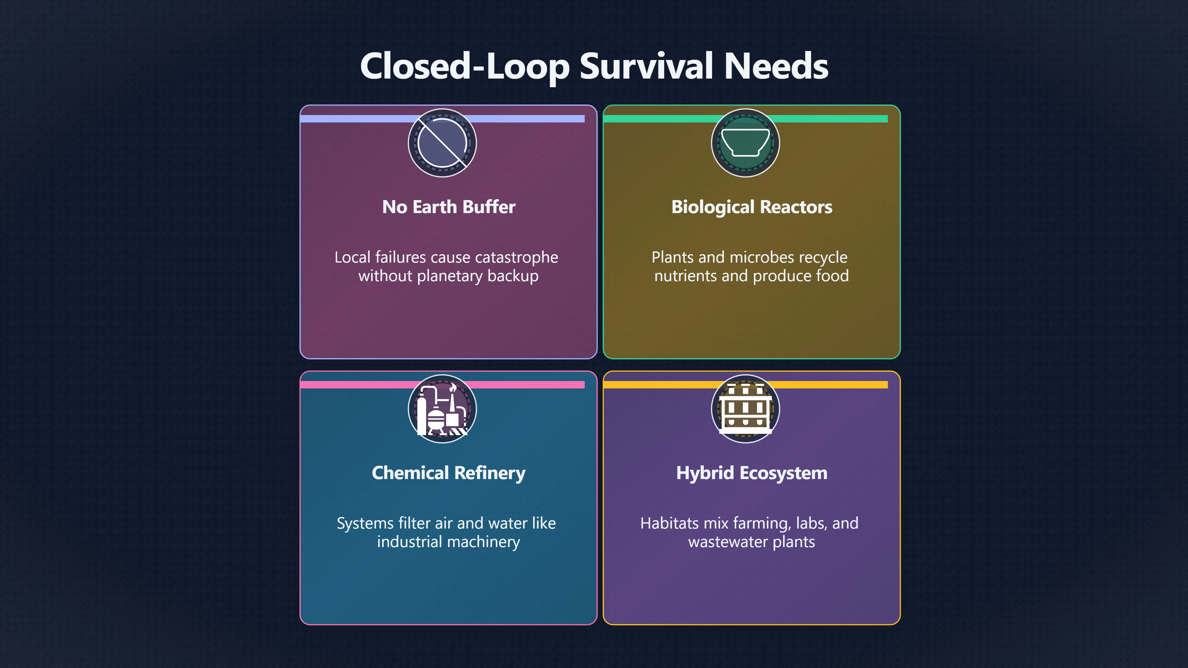 Overview image for Who keeps a closed space habitat alive? | AI Bloom Abun 98 d3 a6 long future