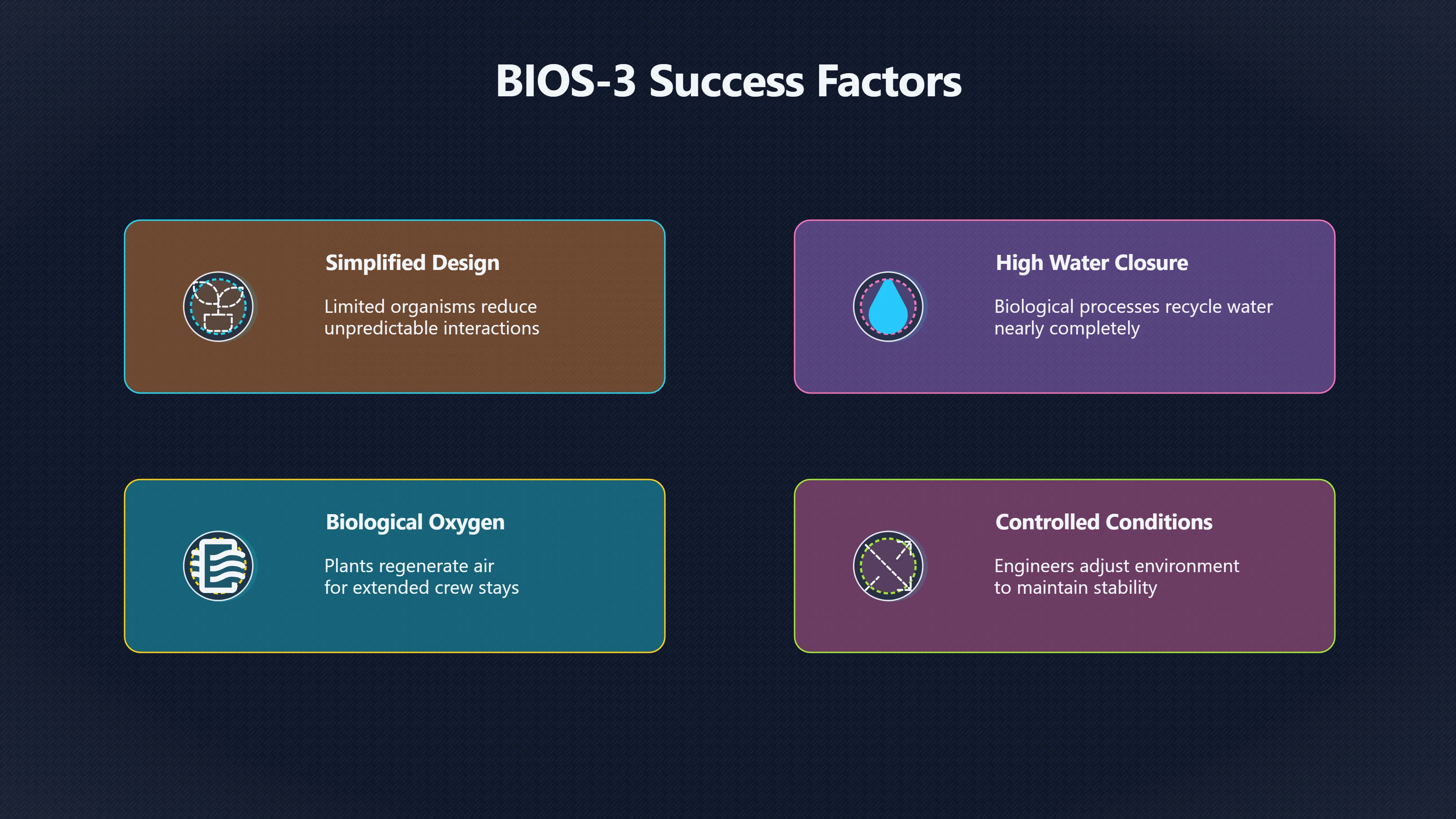 Overview image for What Closed Ecosystem Experiments Got Wrong | AI Bloom Abun 98 d3 a6 long future s 5 d53 df AI life suppo