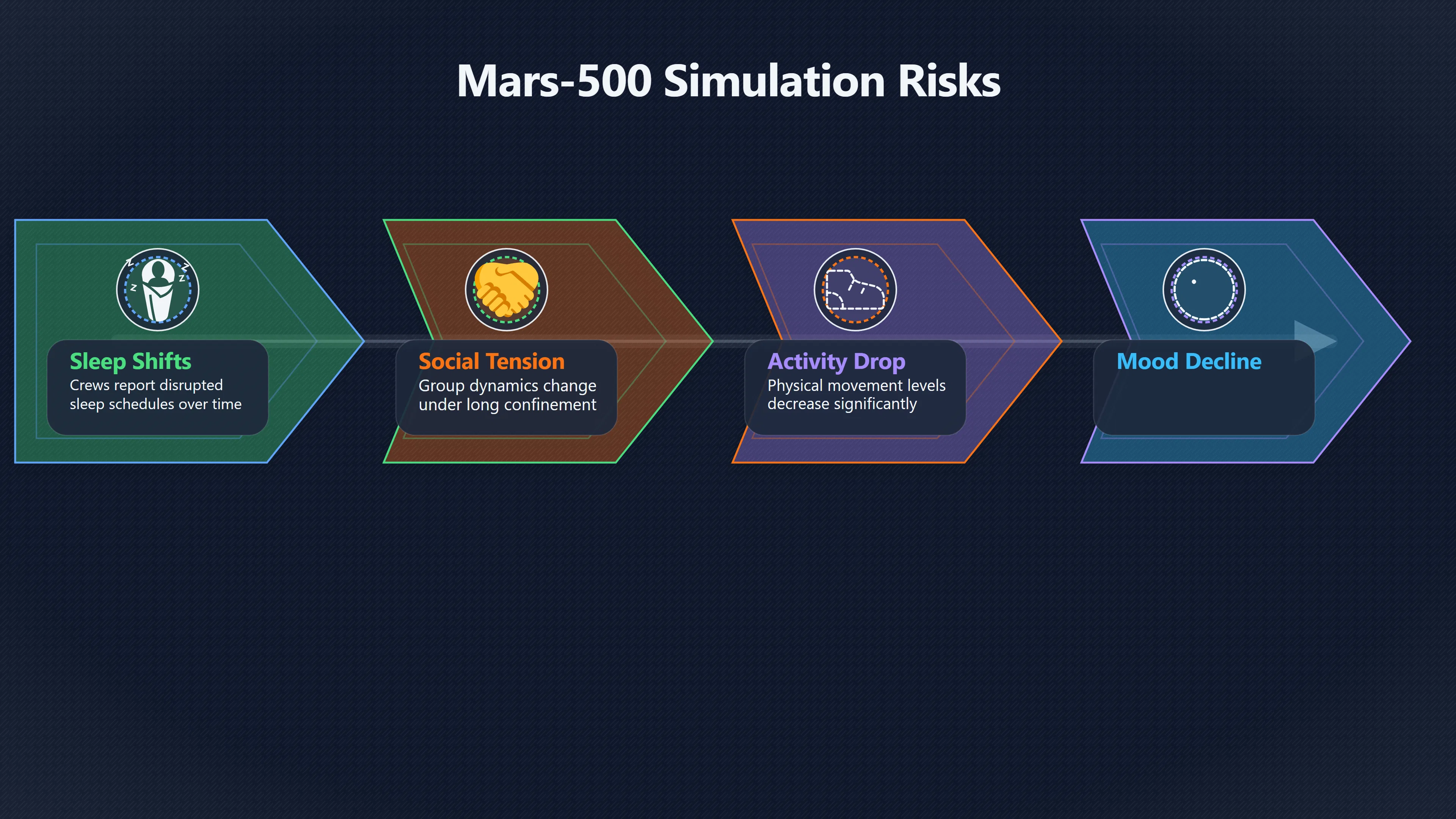 Overview image for Building Psychological Strength and AI Collaboration Off Earth | AI Bloom Abun 98 d3 a6 long future s 5 d53 df moon mars tes