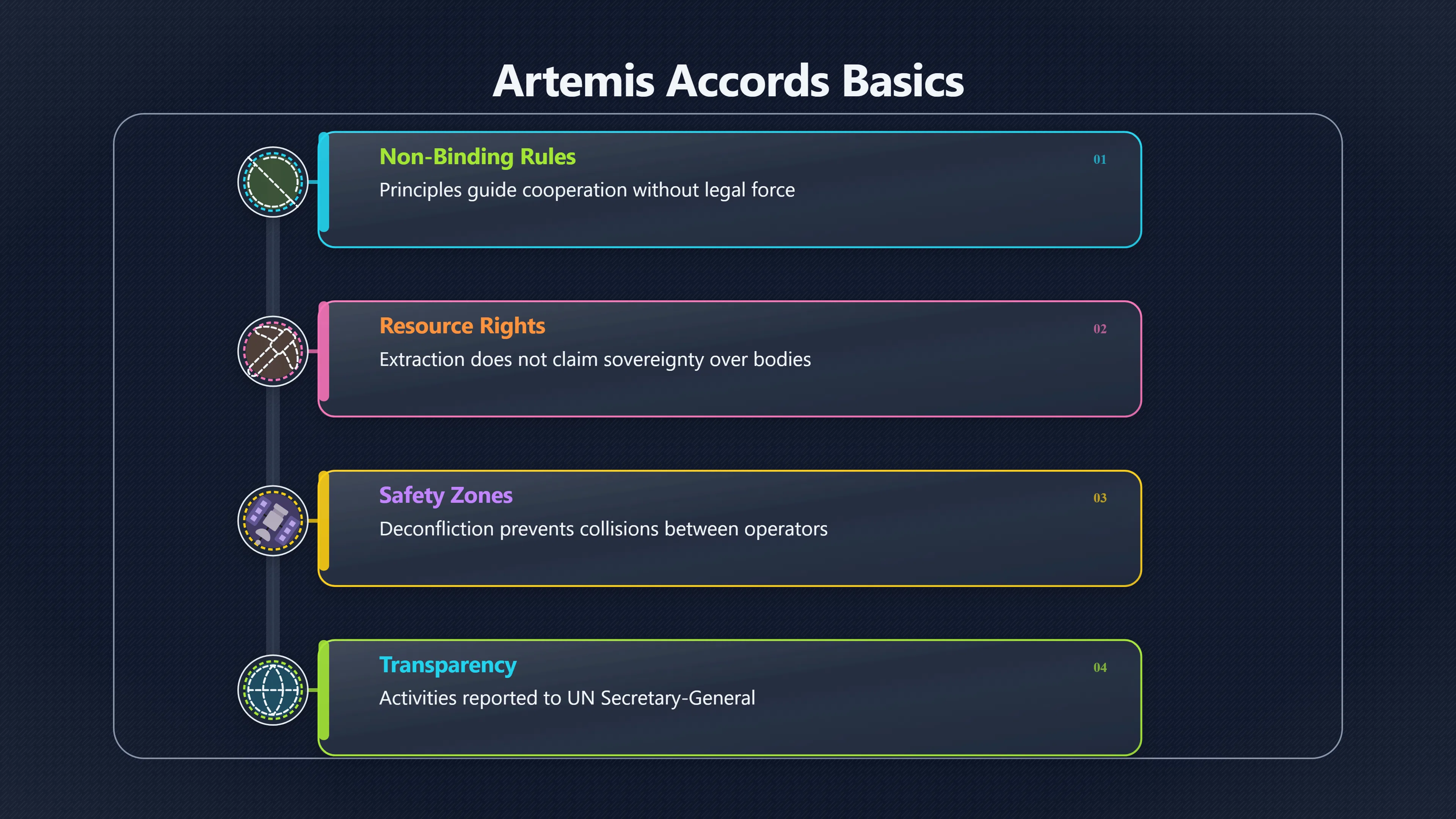 Overview image for How the Artemis Accords Shape Space Resource Control | AI Bloom Abun 98 d3 a6 long future s 5 d53 df space governa