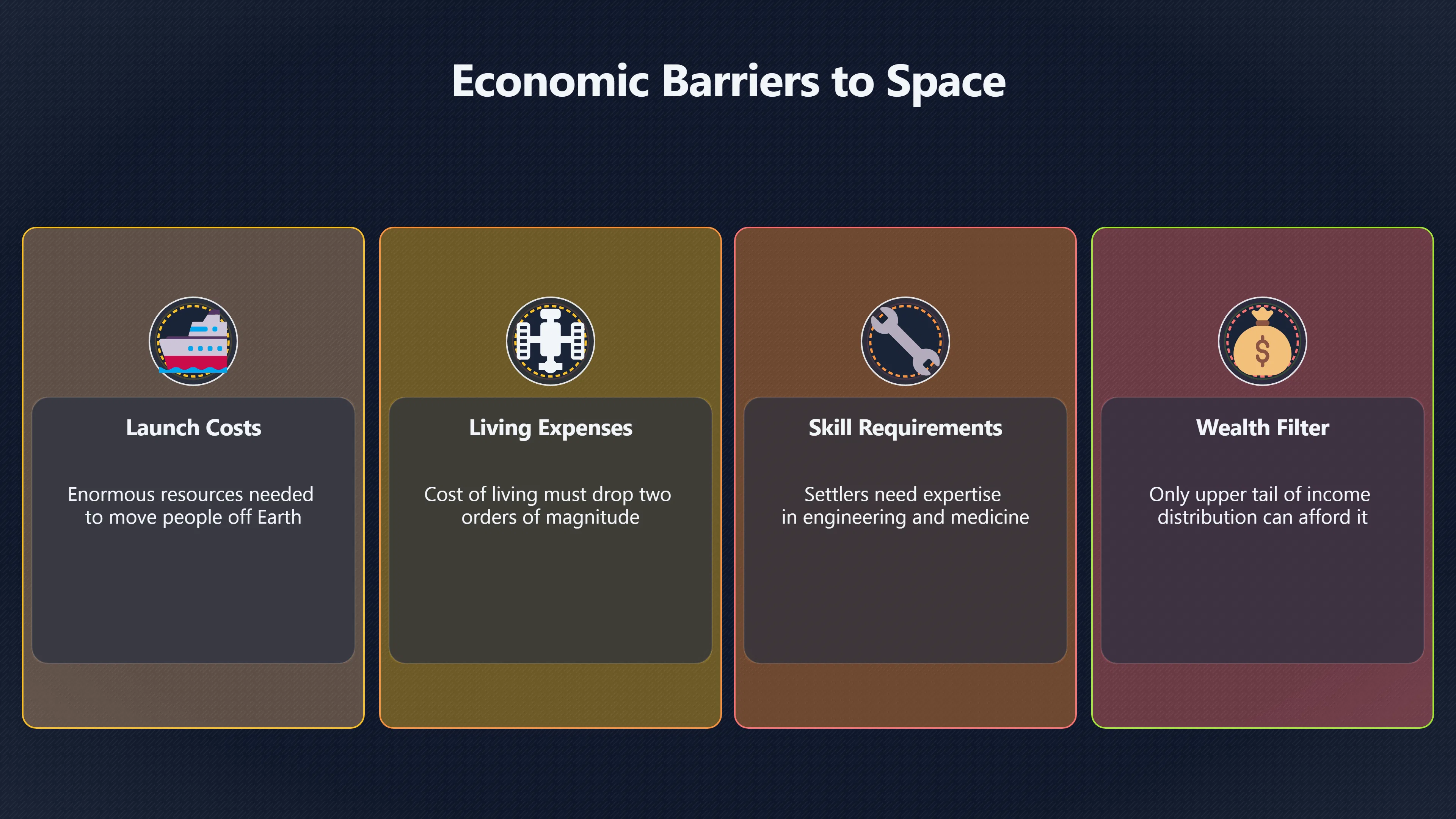 Overview image for Who Gets to Live and Work in Early Space Colonies? | AI Bloom Abun 98 d3 a6 long future s 5 d53 df space governa