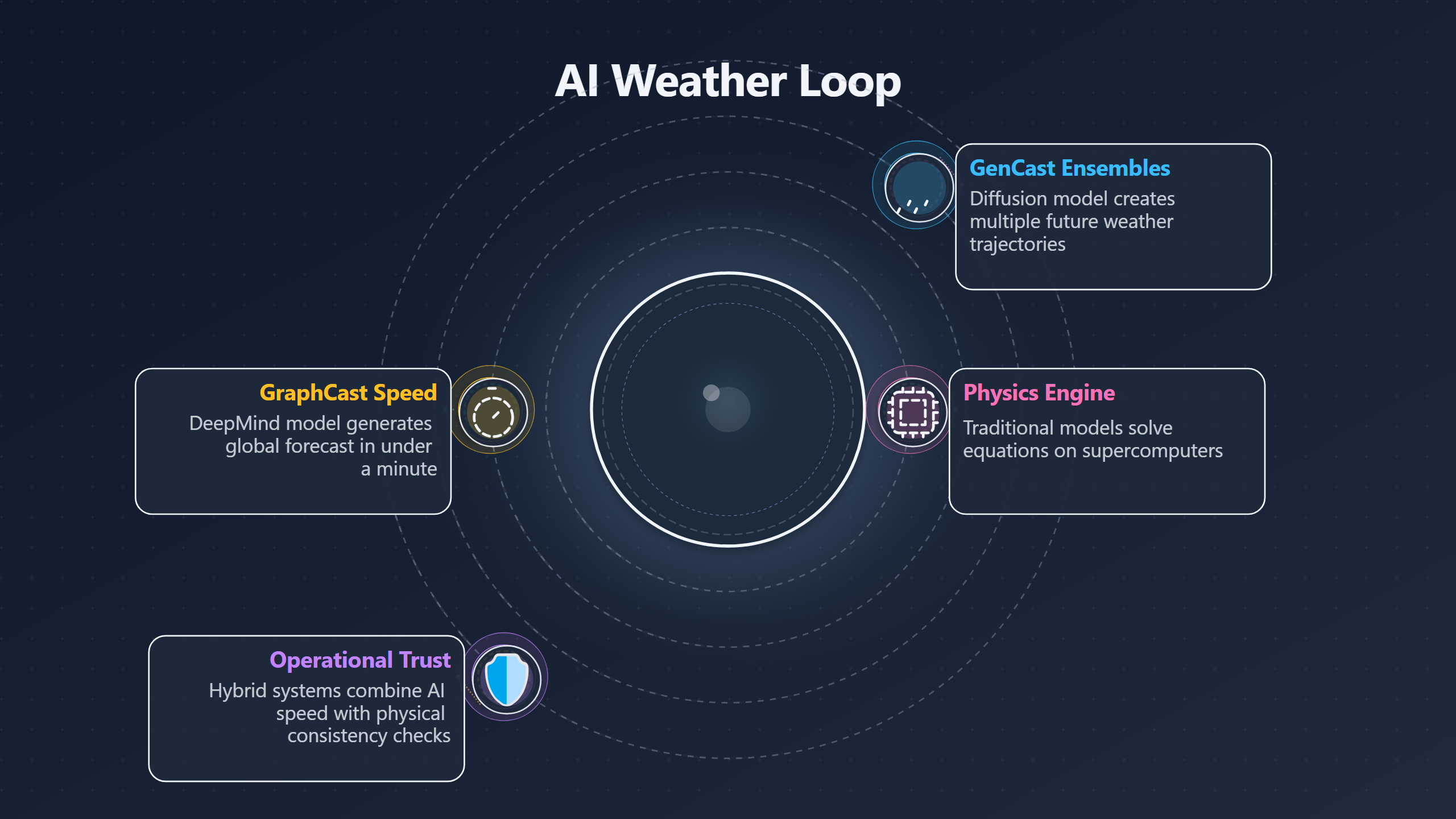 Overview image for AI Forecasts | Discovery