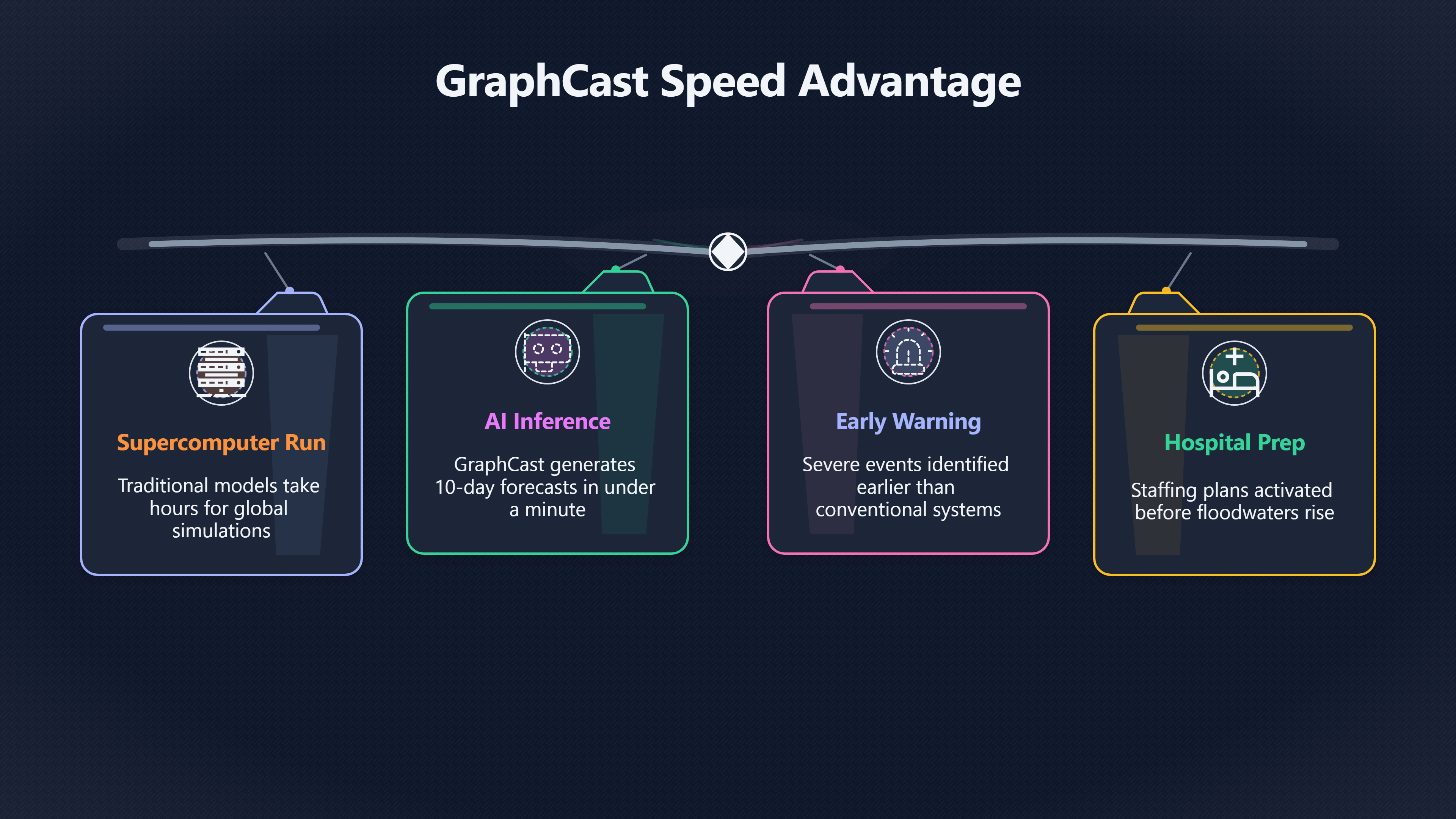 Overview image for Storm warnings | AI Forecasts