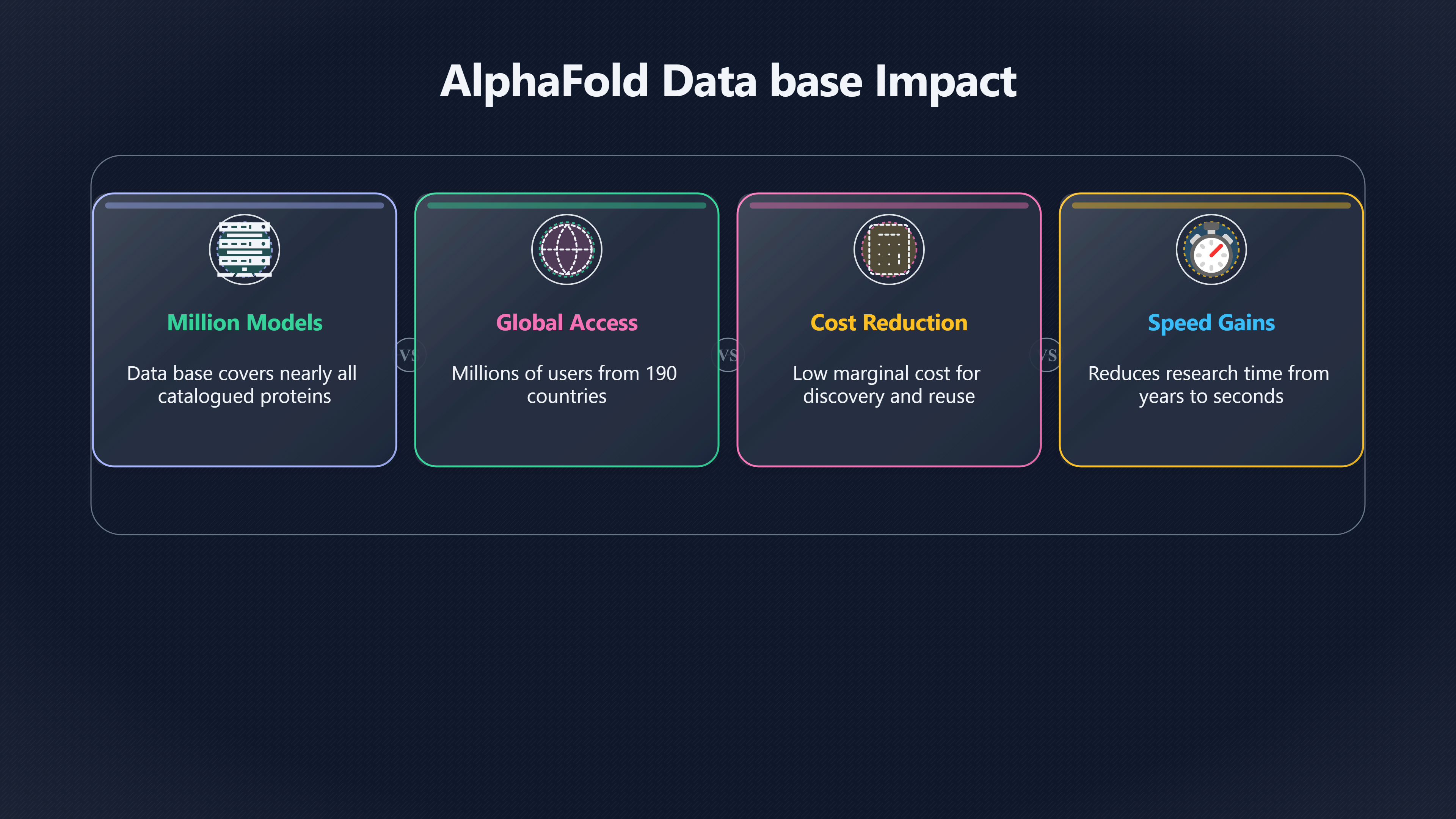 Overview image for AlphaFold Access | Discovery